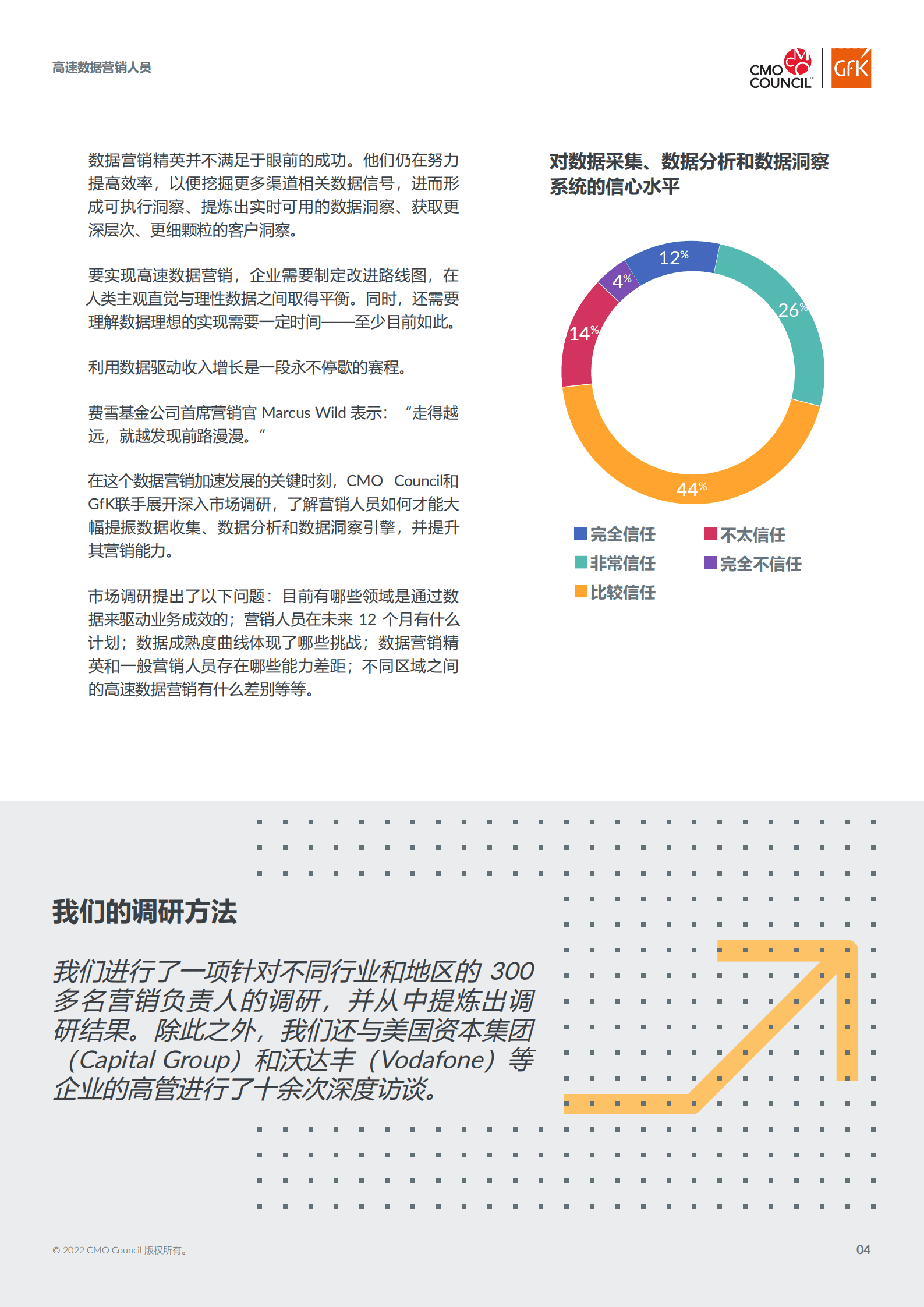 GfK&CMO Council：2022高速数据营销人员报告.pdf 第4页