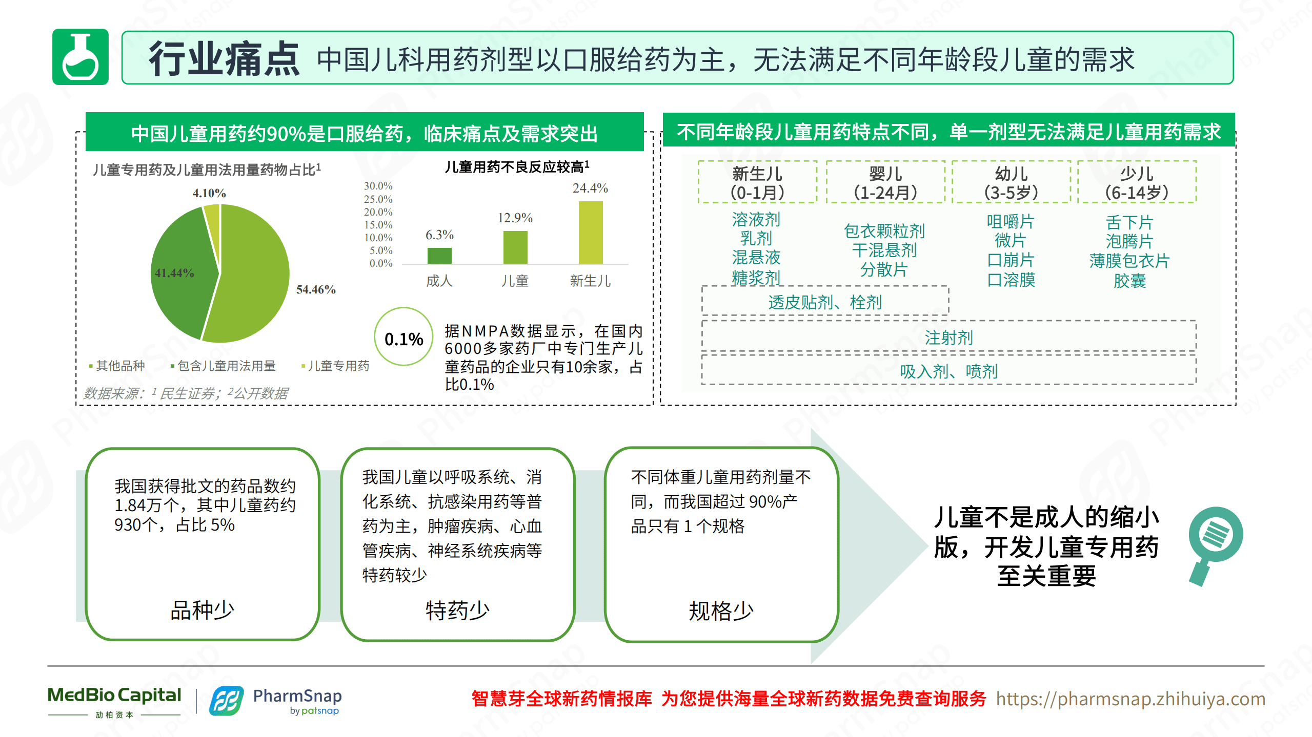 智慧芽：2022儿科疾病治疗分析与药物研究报告.pdf 第5页