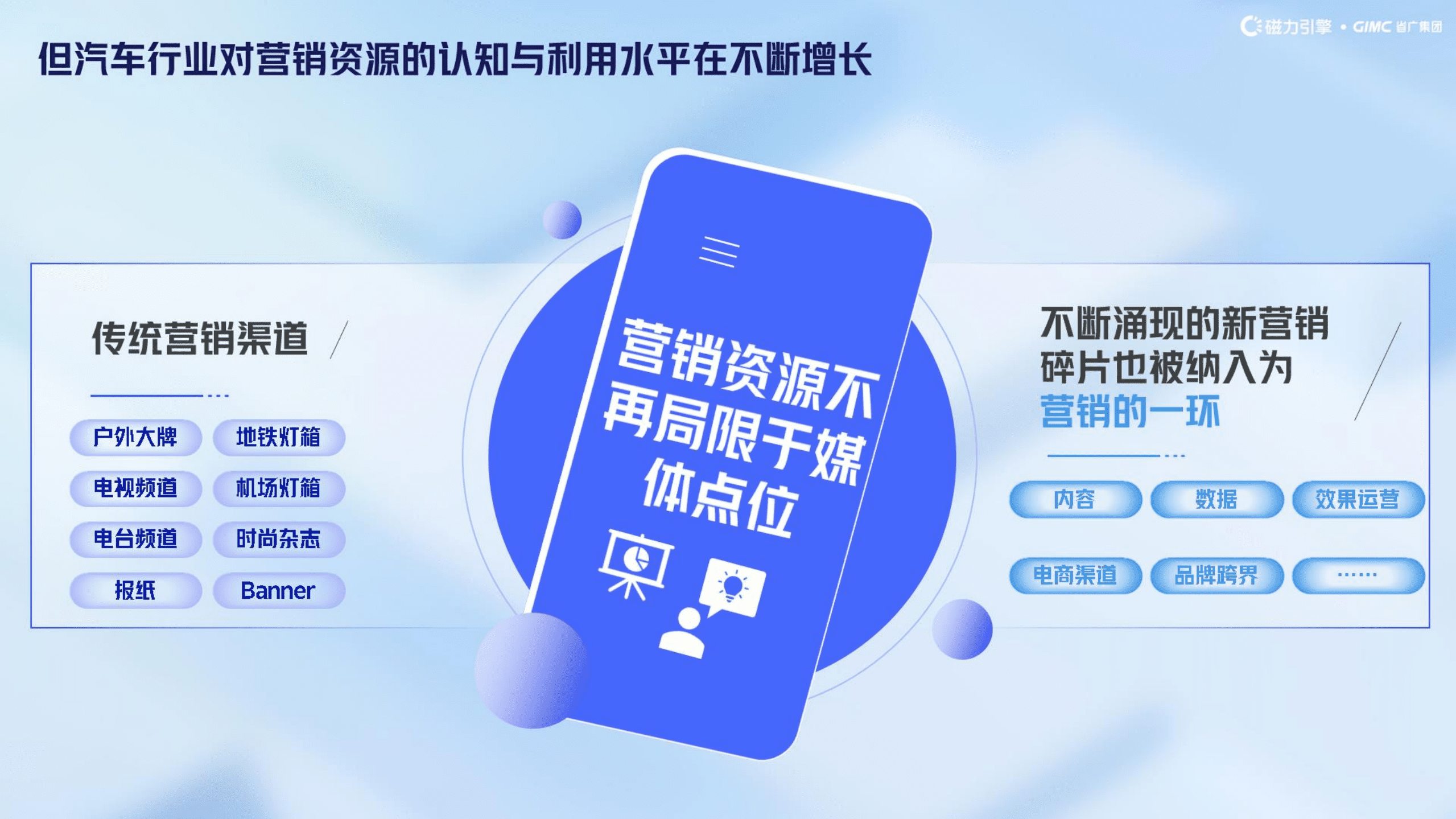 磁力引擎：2022汽车行业新消费时代的营销增长点白皮书.pdf 第6页