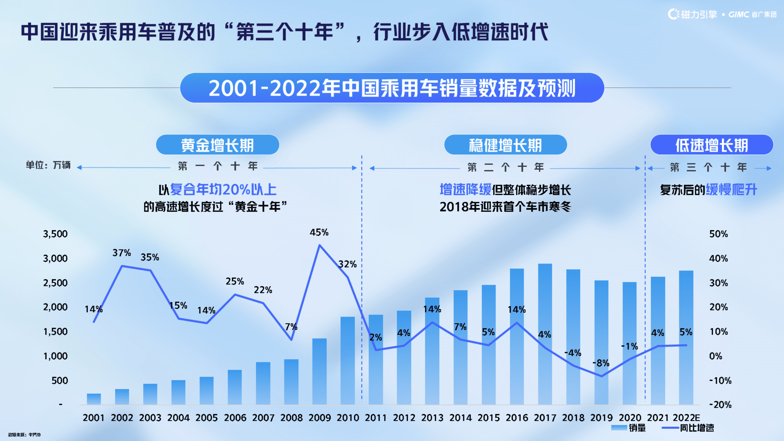 磁力引擎：2022汽车行业新消费时代的营销增长点白皮书.pdf 第5页