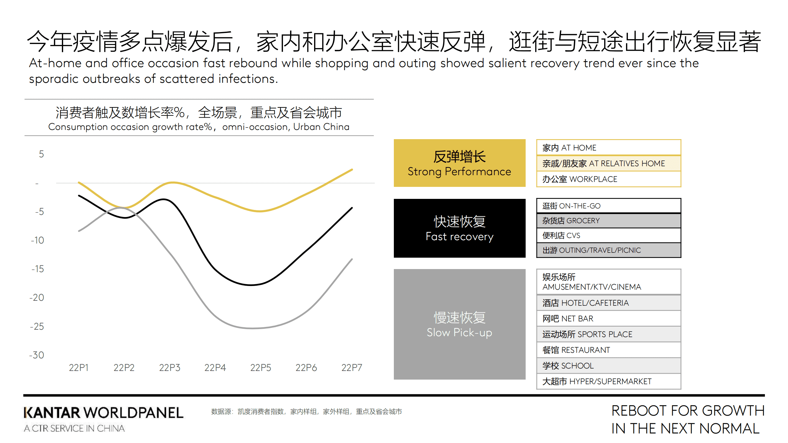 凯度：切入全场景消费为增长赋能-2022消费场景研究报告.pdf 第5页