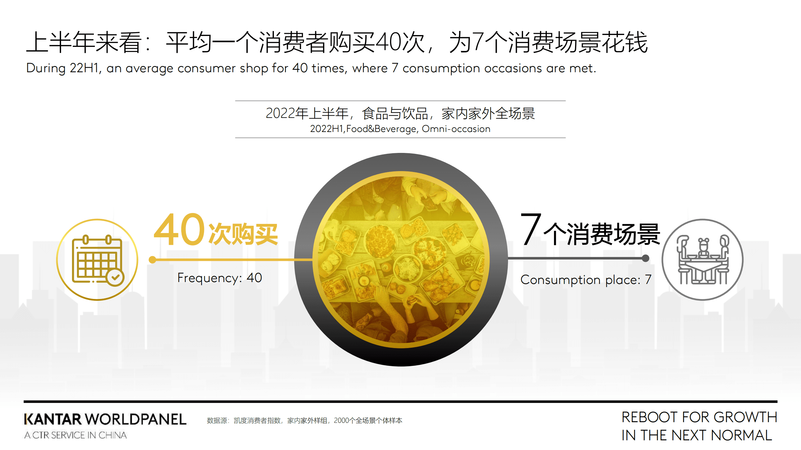 凯度：切入全场景消费为增长赋能-2022消费场景研究报告.pdf 第6页