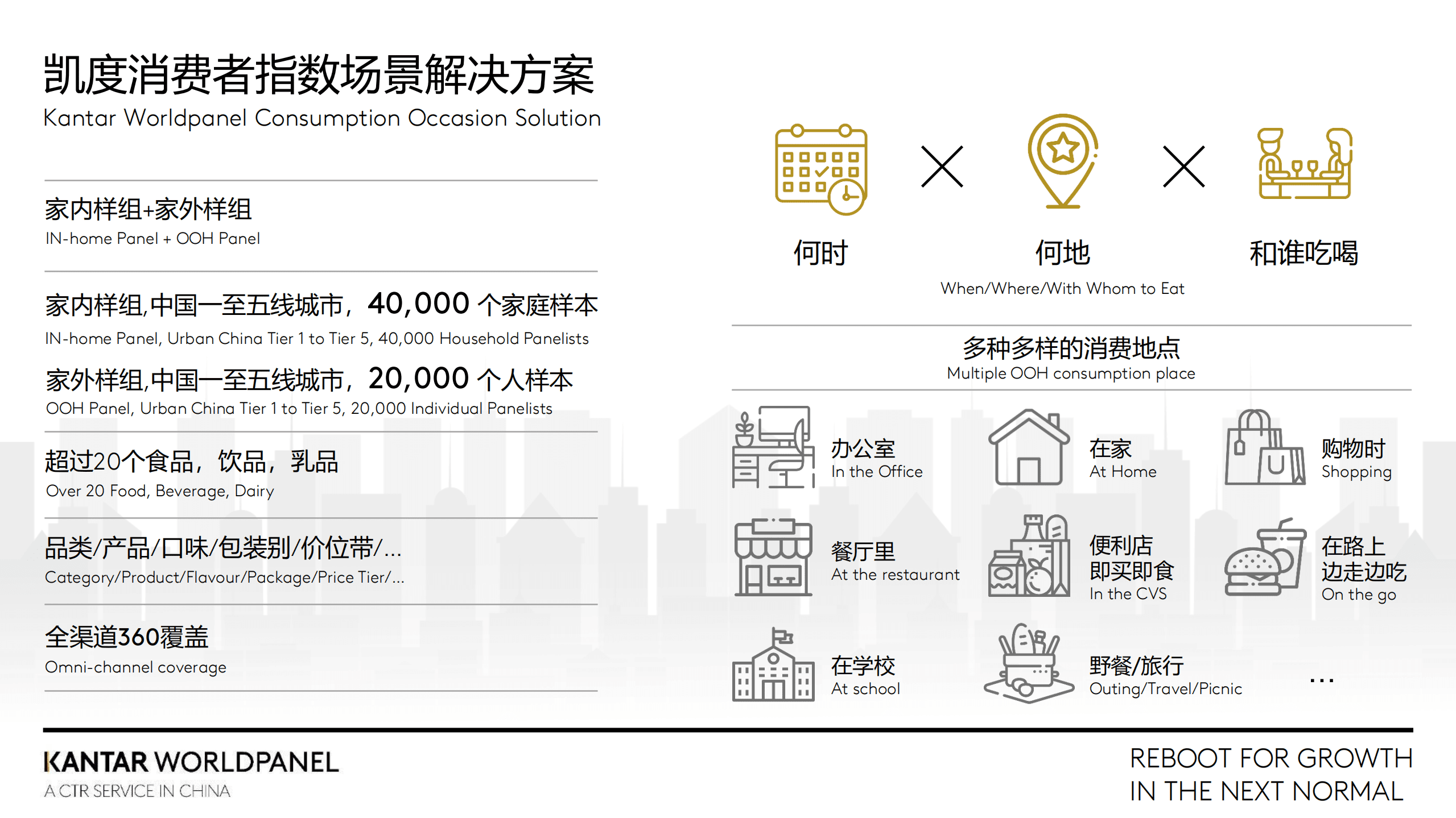 凯度：切入全场景消费为增长赋能-2022消费场景研究报告.pdf 第2页