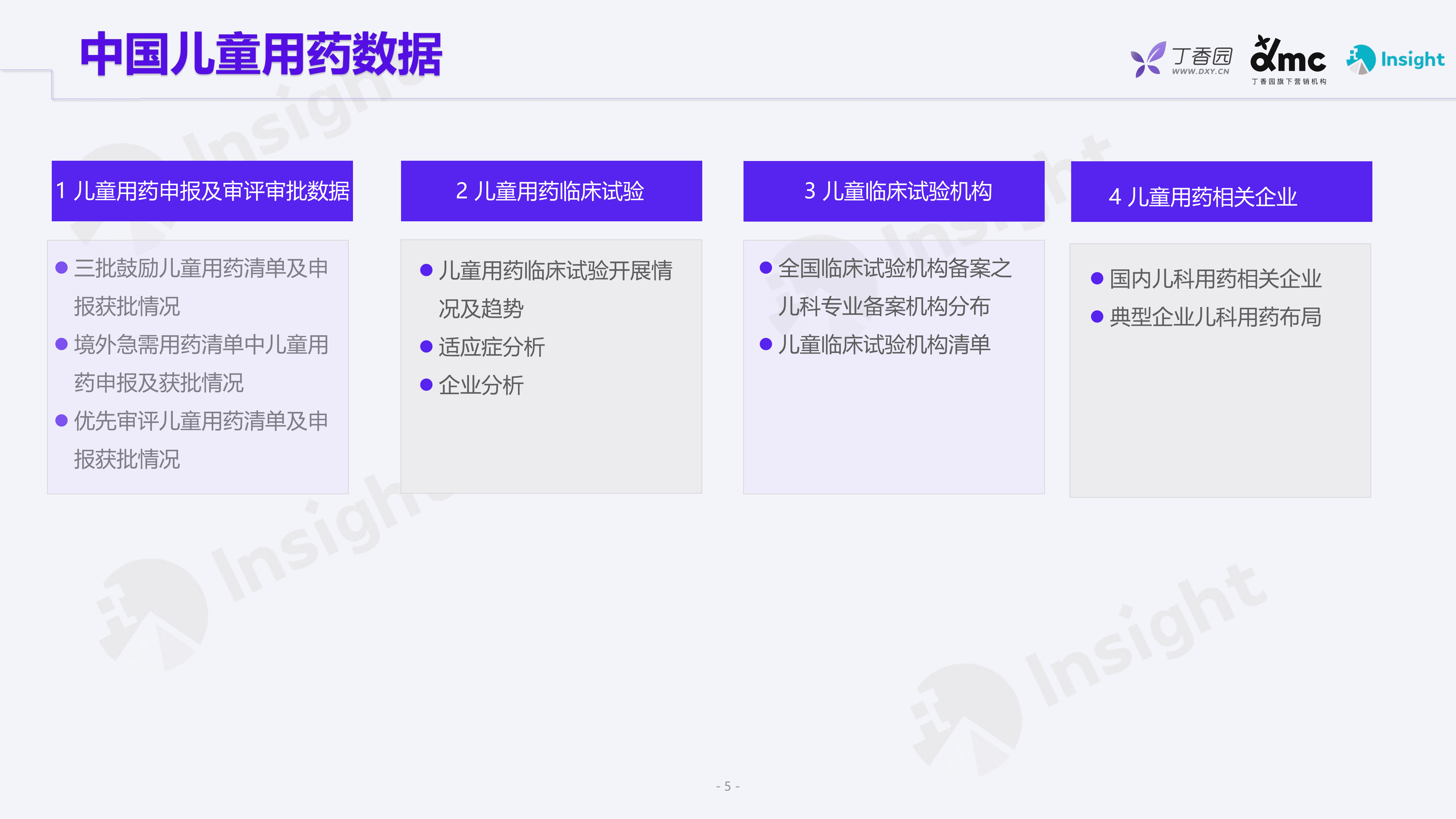 丁香园：政策监管支持下的儿童用药-数据篇（2022）.pdf 第4页