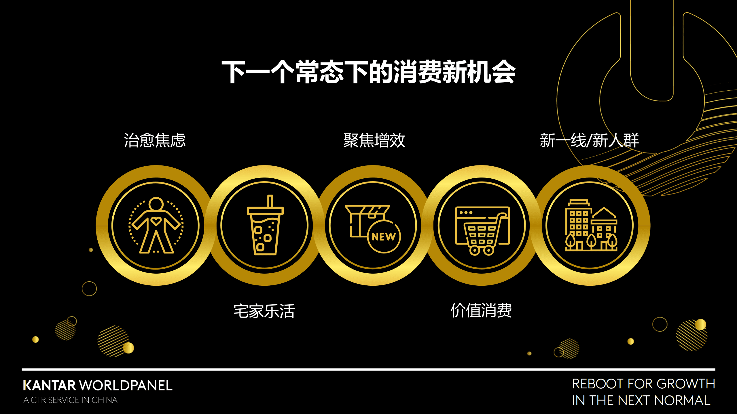 凯度：在下一个常态下重启增长-2022中国消费市场研究报告.pdf 第6页