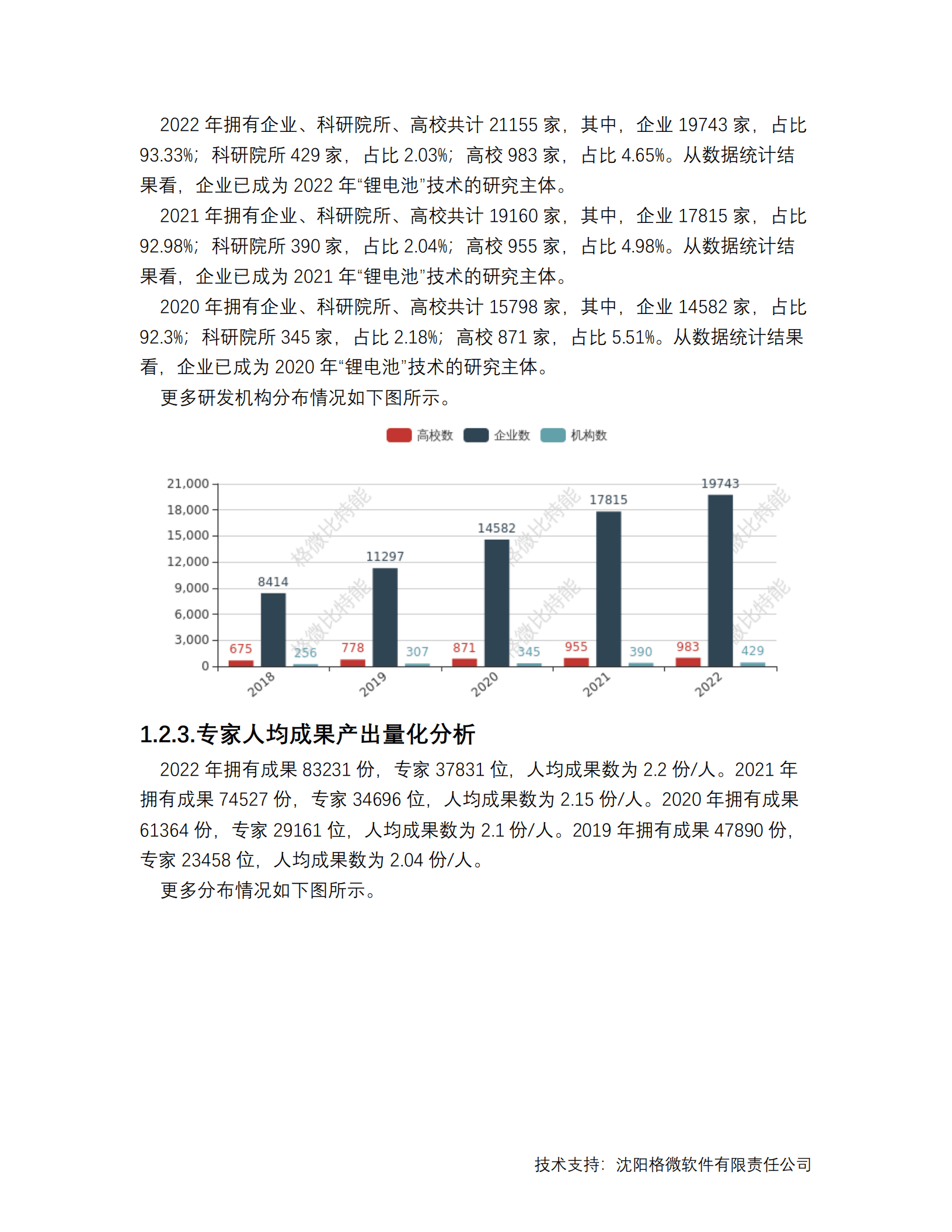 格微软件：2022年中国三十一个省市锂电池行业分析报告.pdf 第3页