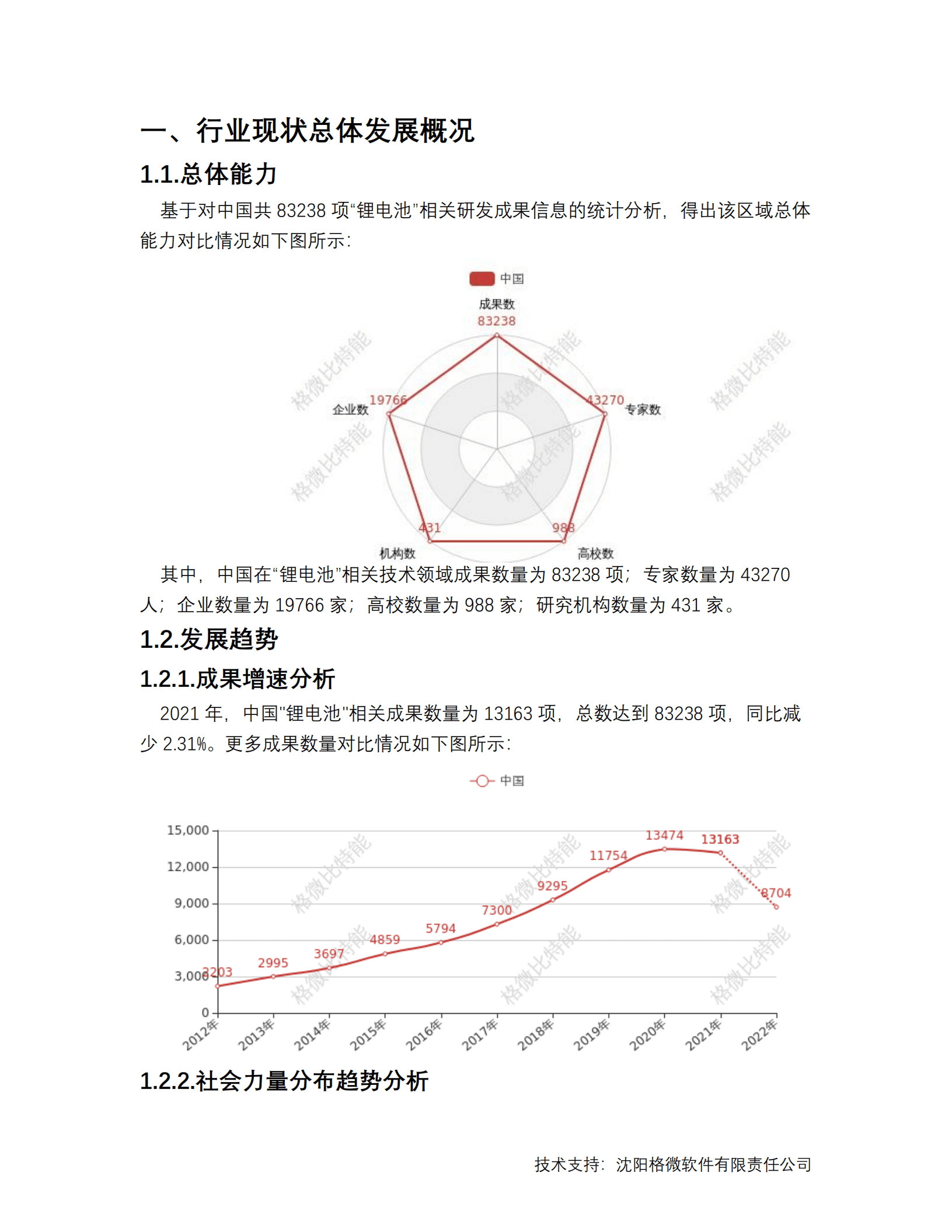格微软件：2022年中国三十一个省市锂电池行业分析报告.pdf 第2页