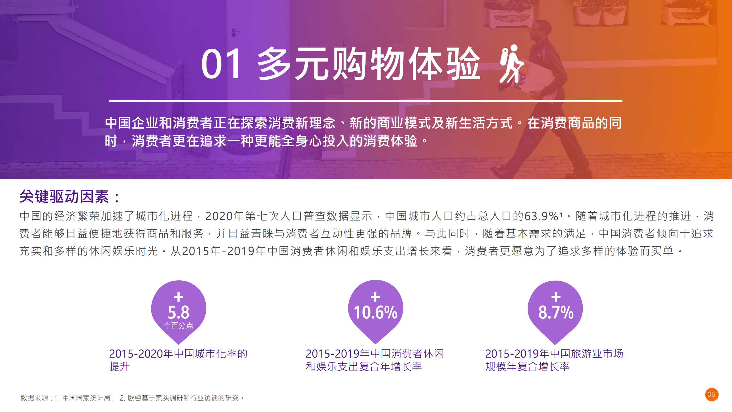 联邦快递：2022电子商务大趋势概览报告.pdf 第6页