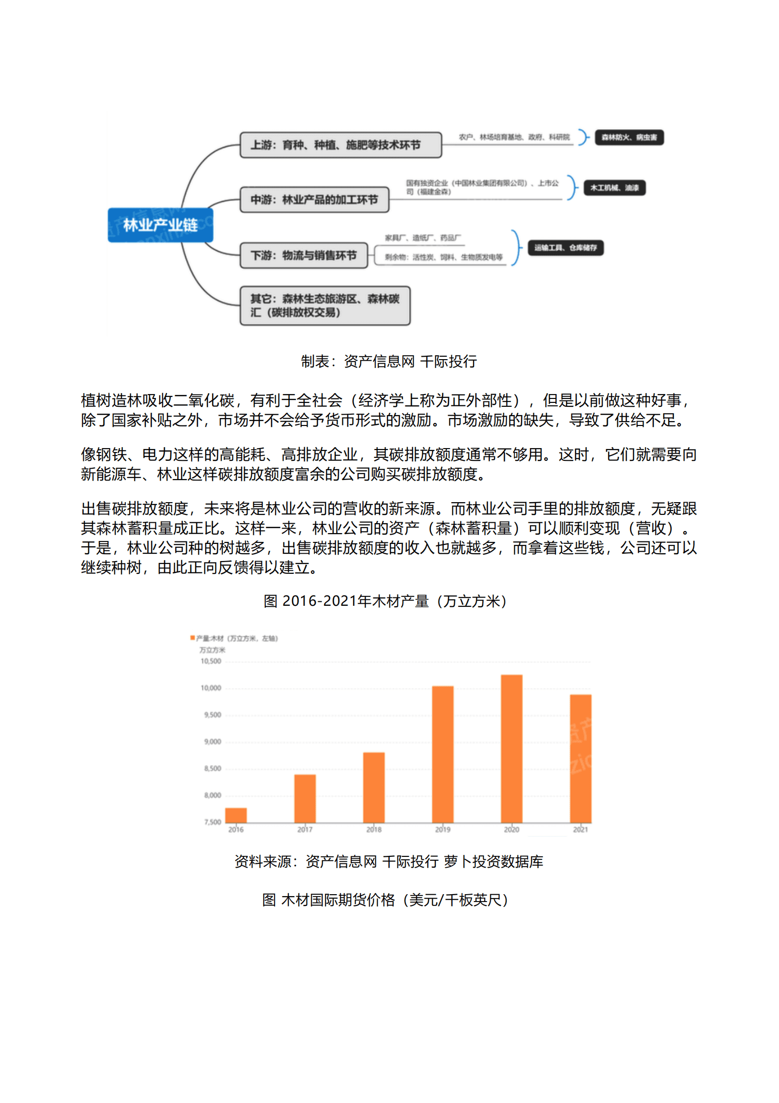千际投行：2022年林业用地投资研究报告.pdf 第5页