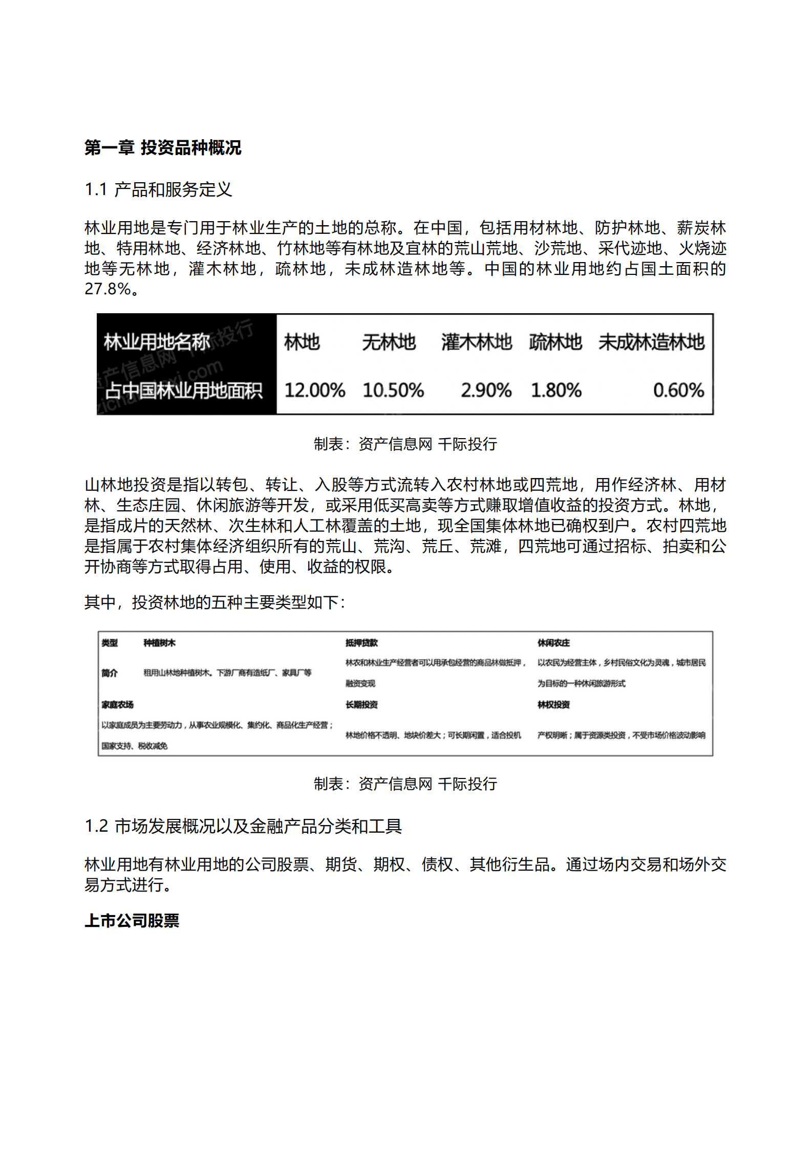 千际投行：2022年林业用地投资研究报告.pdf 第1页