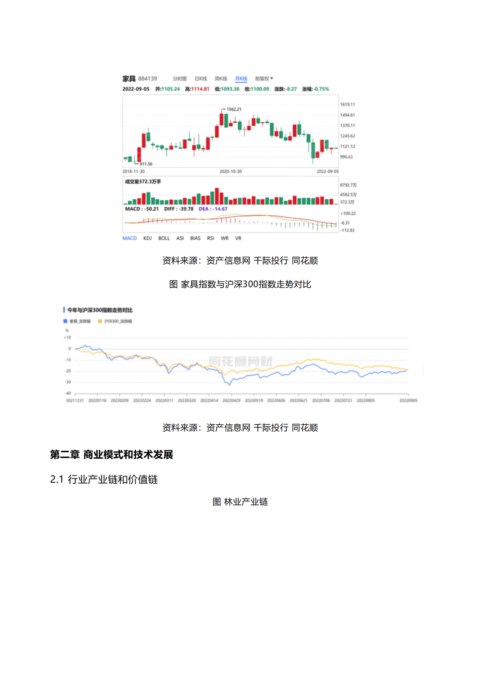 千际投行：2022年林业用地投资研究报告.pdf 第4页