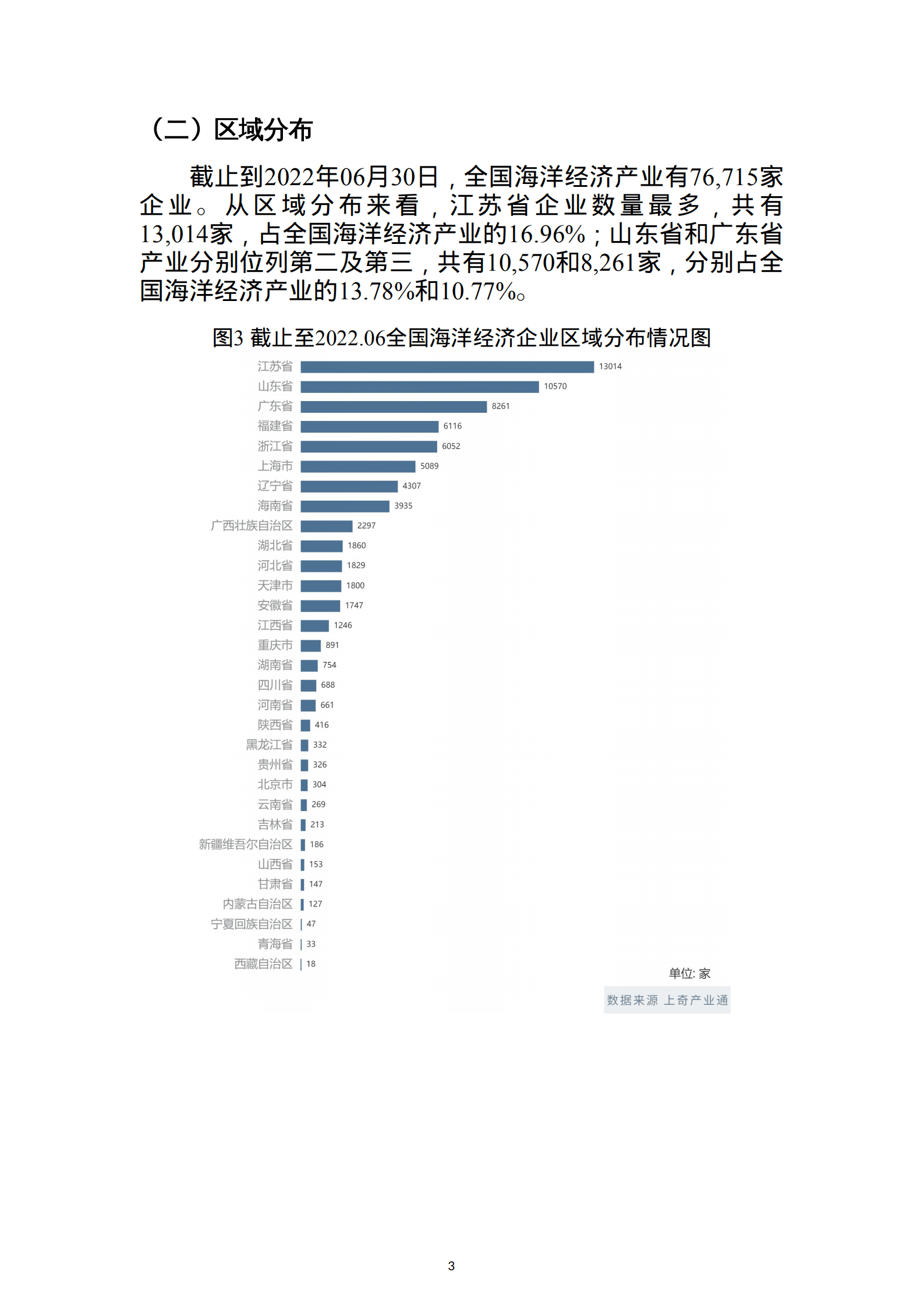 上奇研究院：2022海洋经济产业画像与分析报告.pdf 第5页