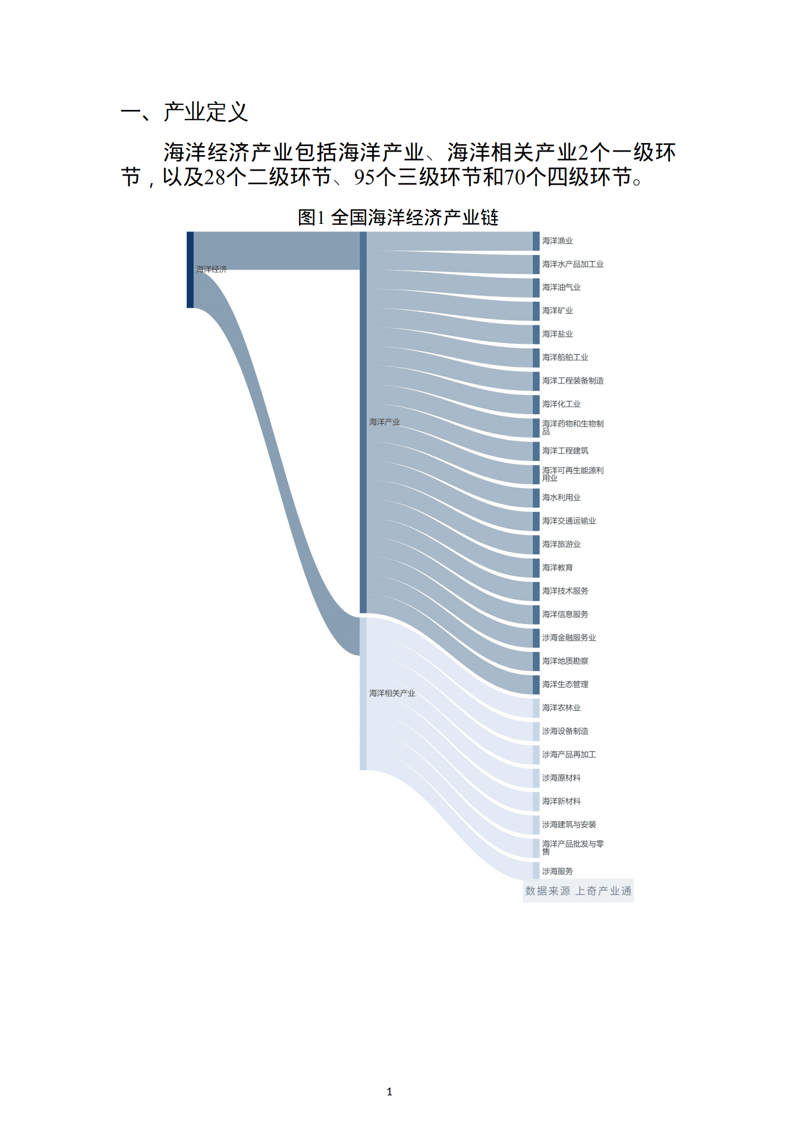 上奇研究院：2022海洋经济产业画像与分析报告.pdf 第3页
