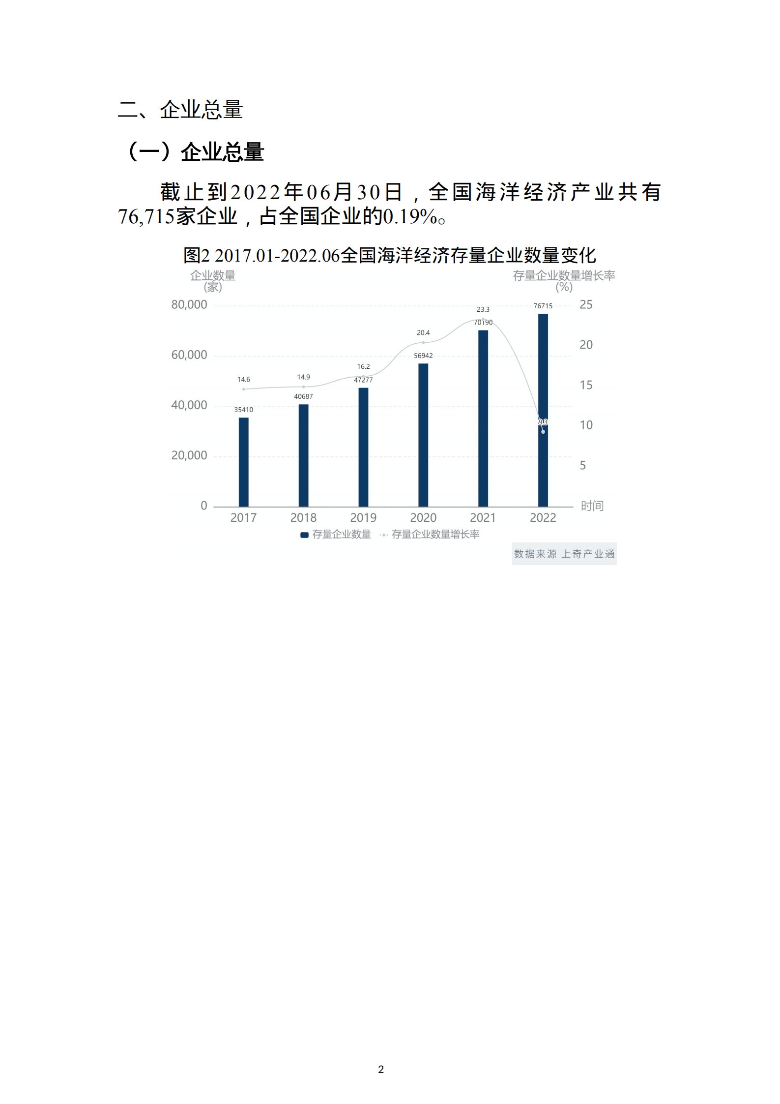 上奇研究院：2022海洋经济产业画像与分析报告.pdf 第4页