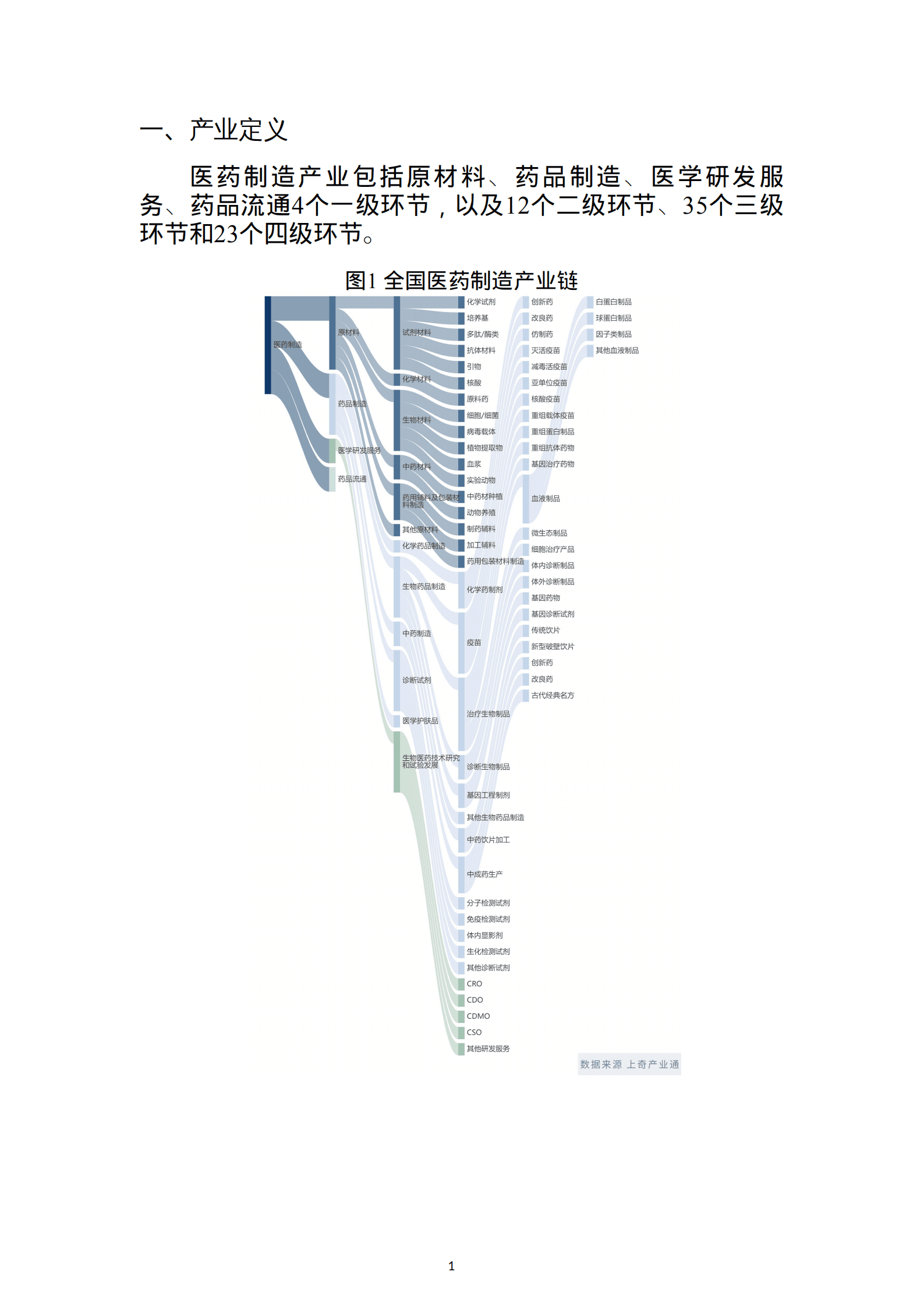 上奇研究院：2022医药制造产业画像与分析报告.pdf 第3页