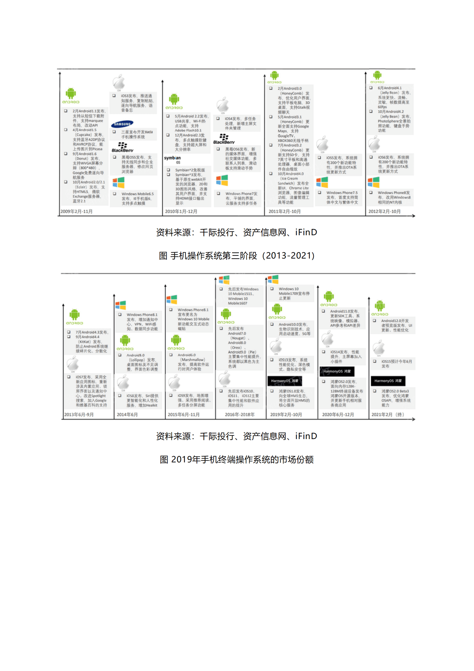 千际投行：2022年操作系统行业研究报告.pdf 第5页