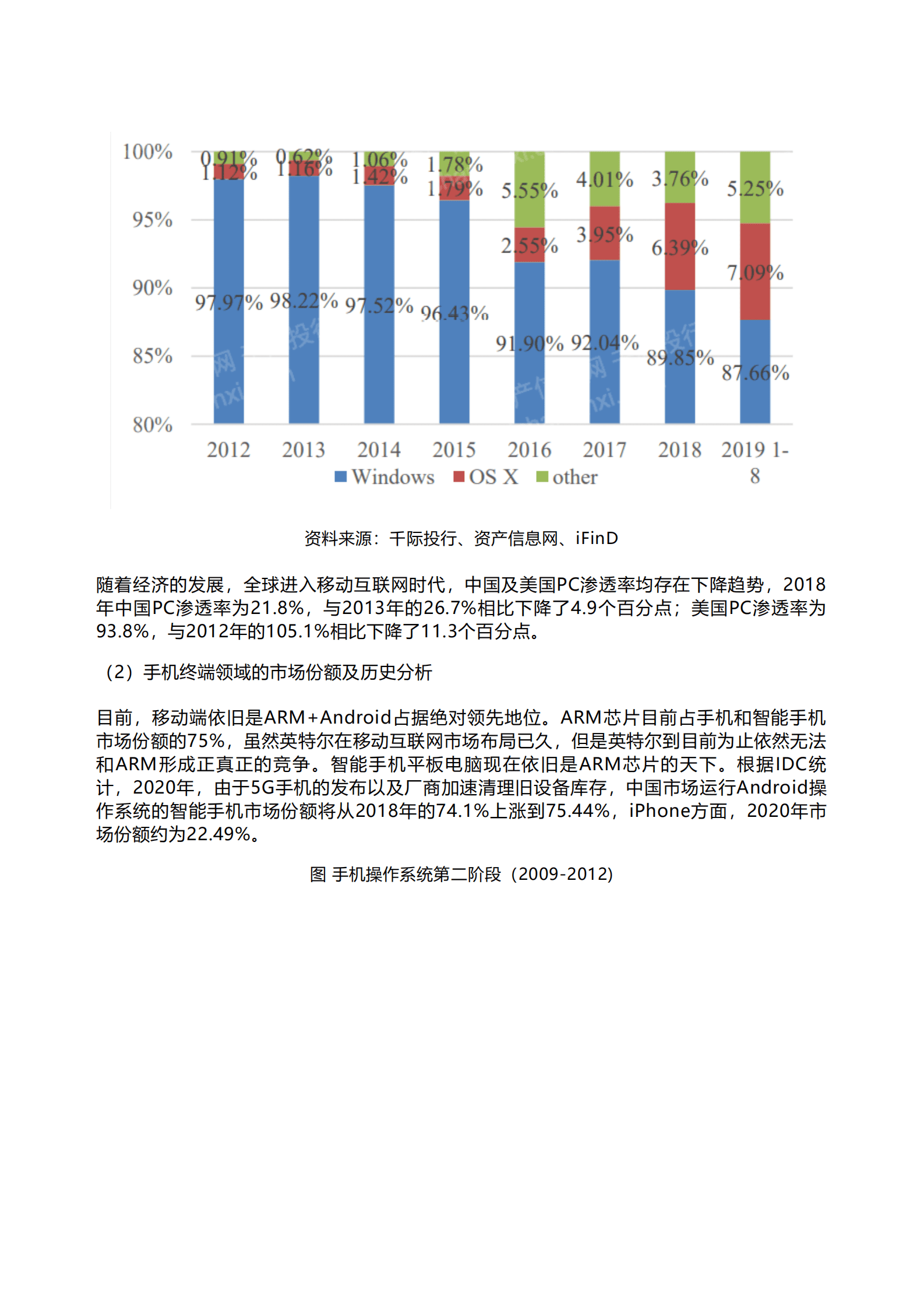 千际投行：2022年操作系统行业研究报告.pdf 第4页