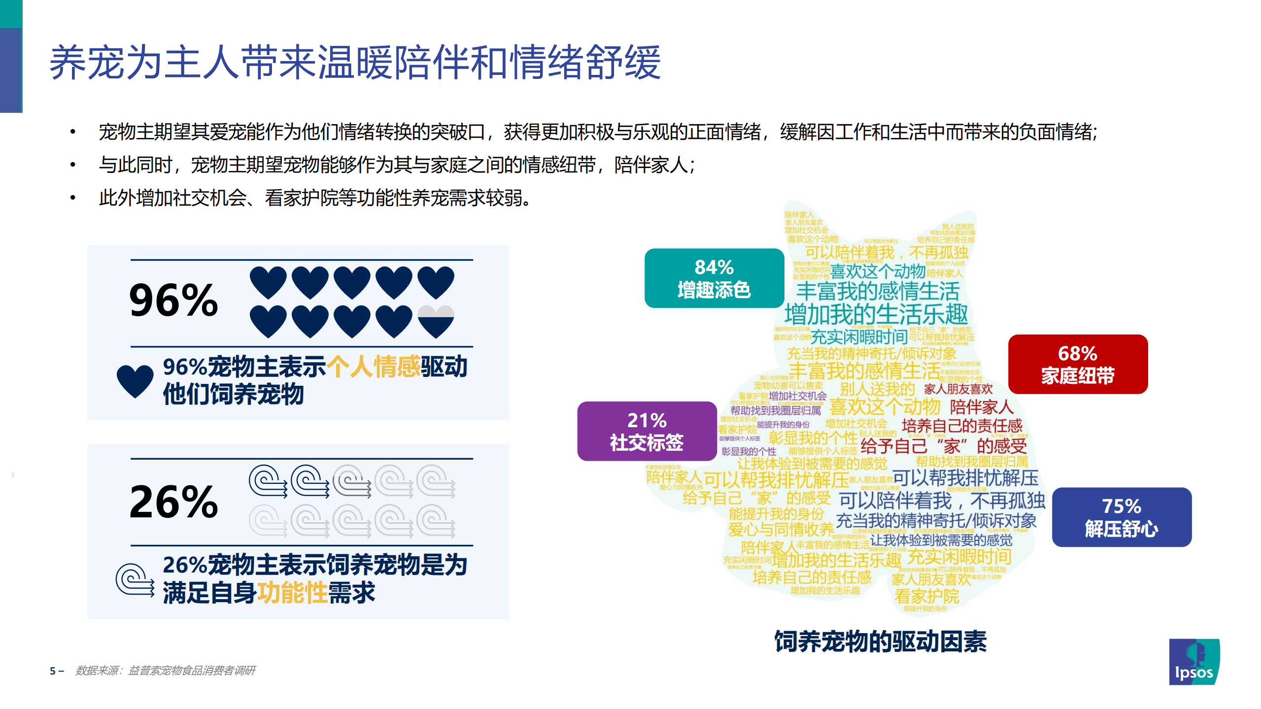 益普索：2022宠物食品消费者洞察报告.pdf 第5页