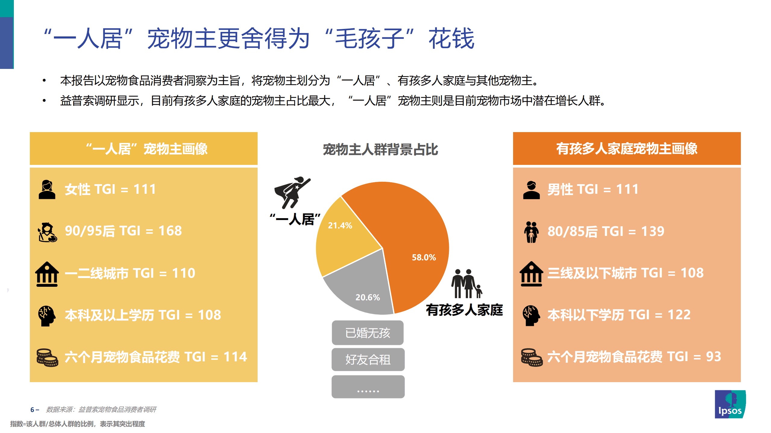 益普索：2022宠物食品消费者洞察报告.pdf 第6页