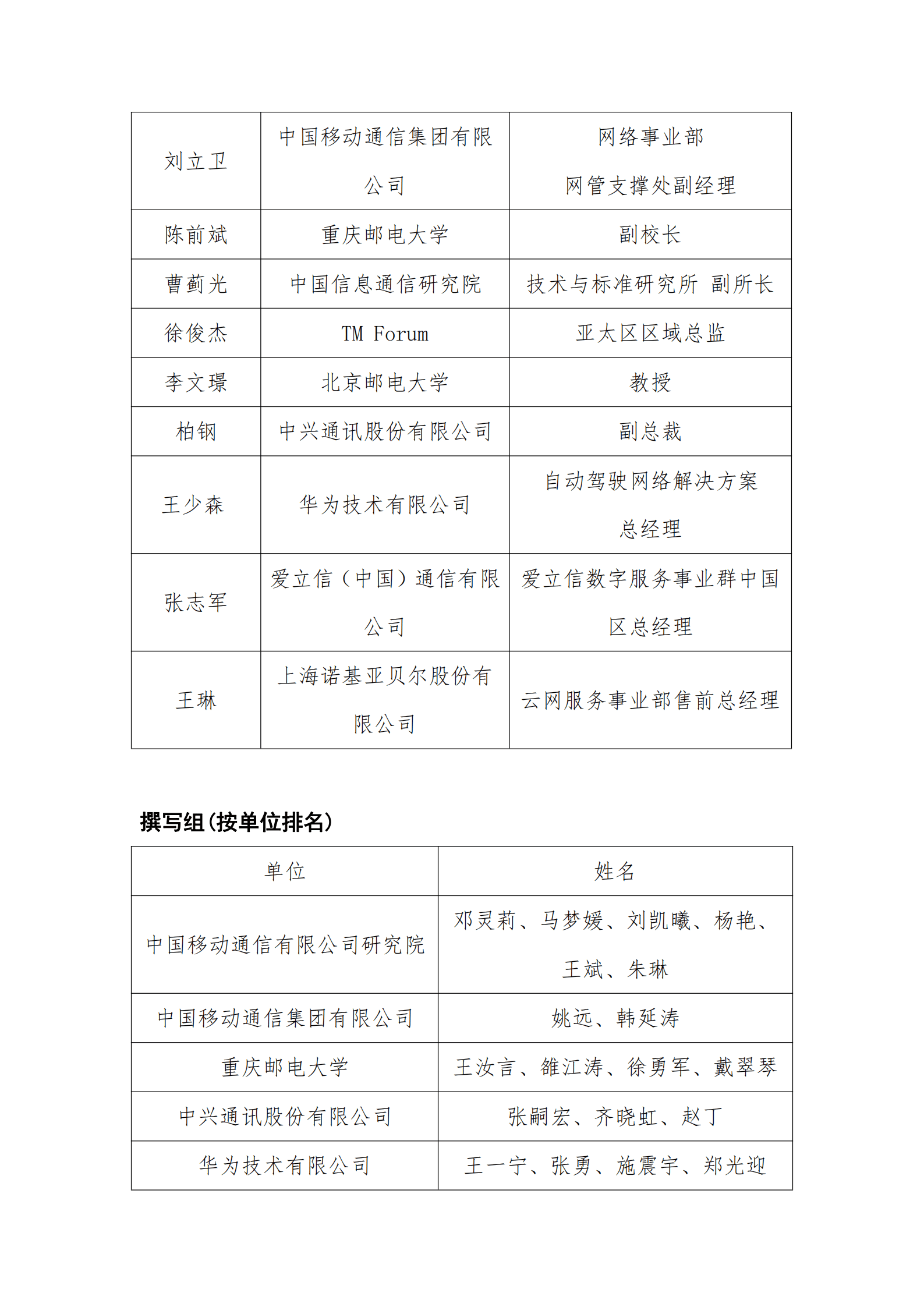 中国通信学会：自智网络前沿技术白皮书（2021年）.pdf 第3页