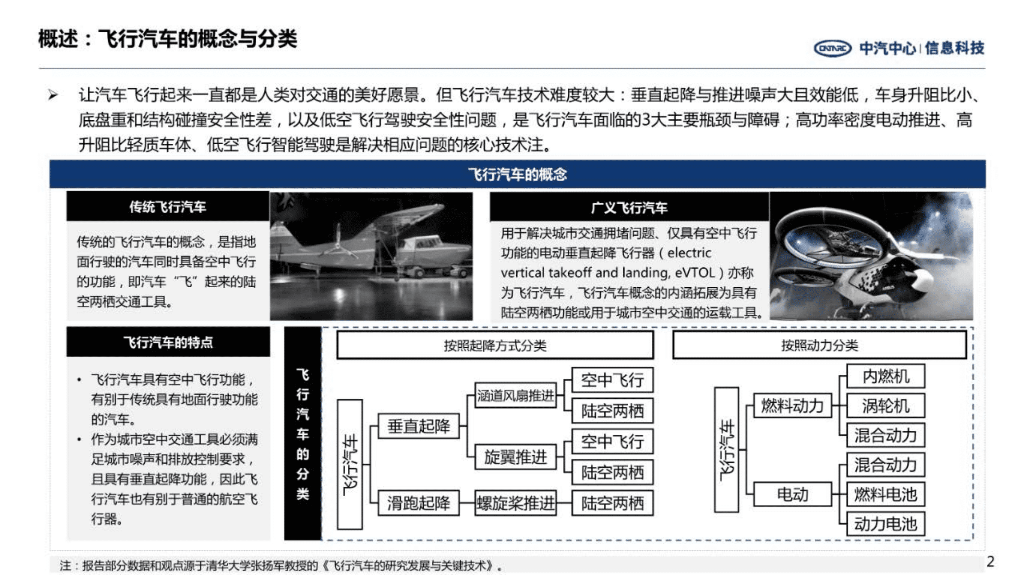 中汽中心：前瞻技术洞察-飞行汽车关键技术（2022）.pdf 第2页