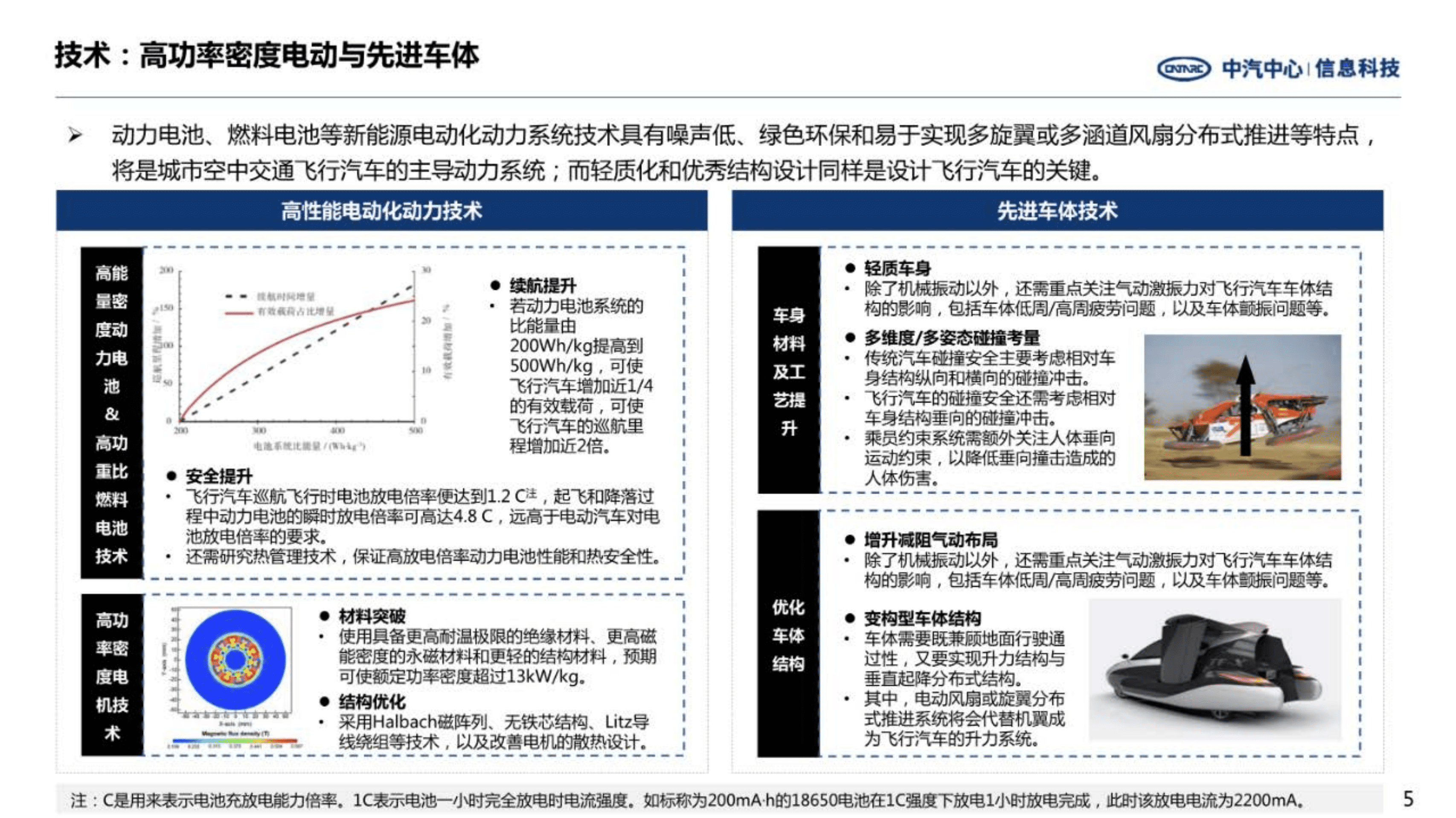 中汽中心：前瞻技术洞察-飞行汽车关键技术（2022）.pdf 第5页