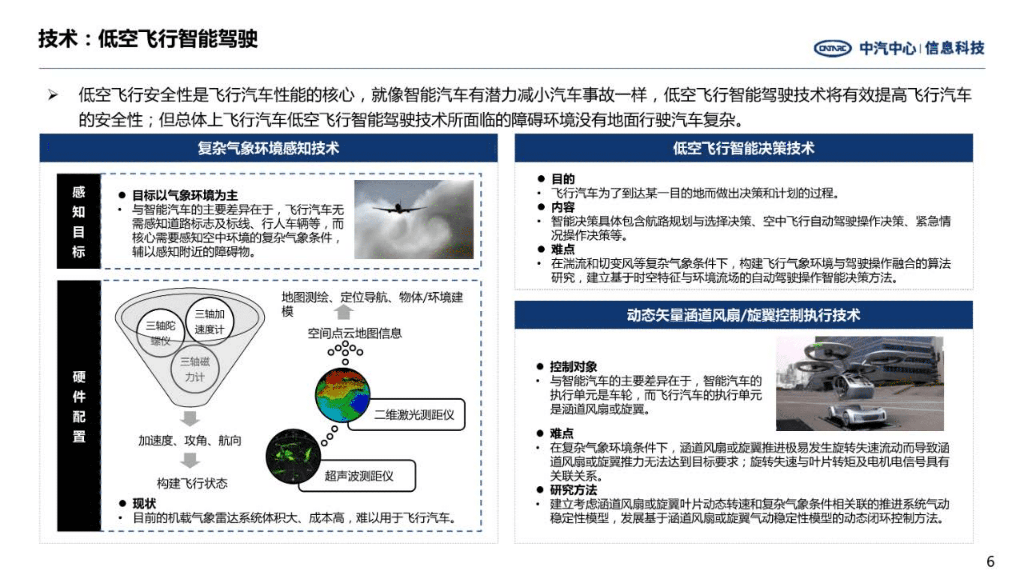 中汽中心：前瞻技术洞察-飞行汽车关键技术（2022）.pdf 第6页