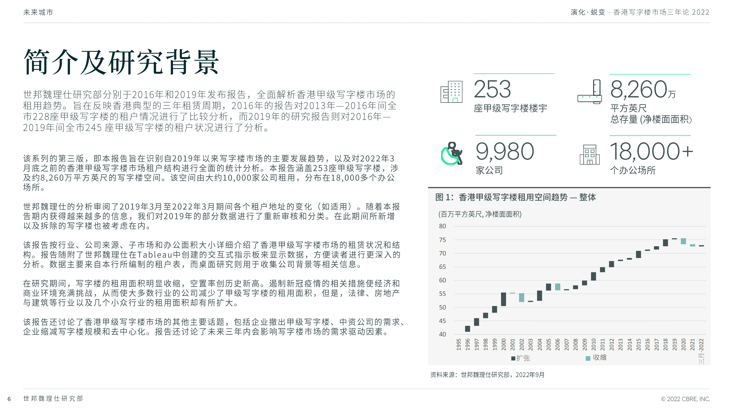 世邦魏理仕：2022年香港写字楼市场三年论.pdf 第6页