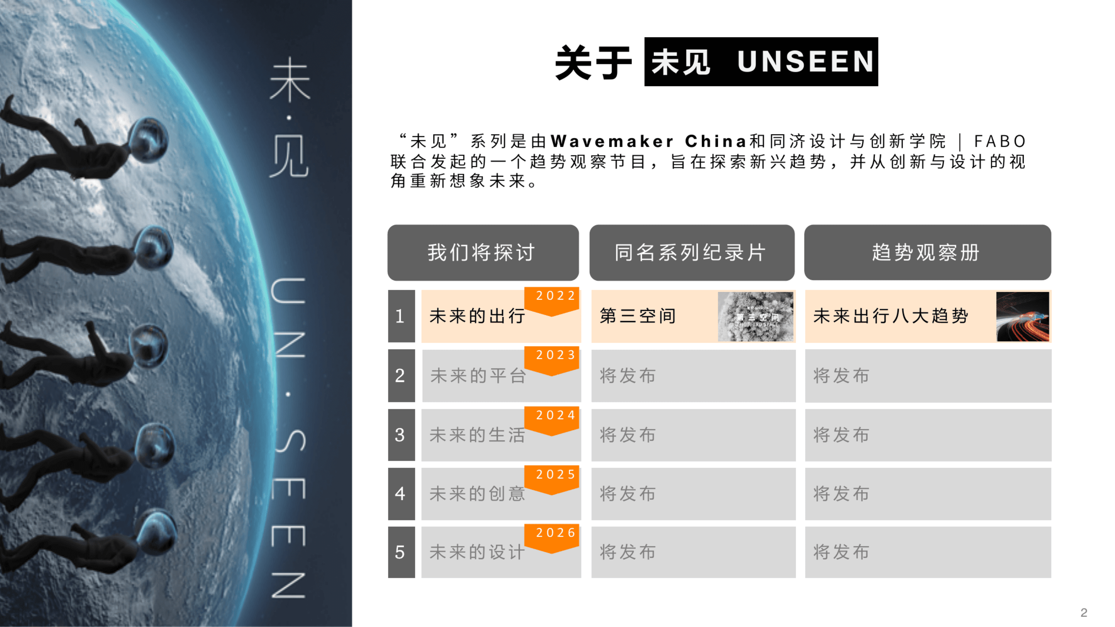 蔚迈：未来出行八大趋势分析报告（2022）.pdf 第2页