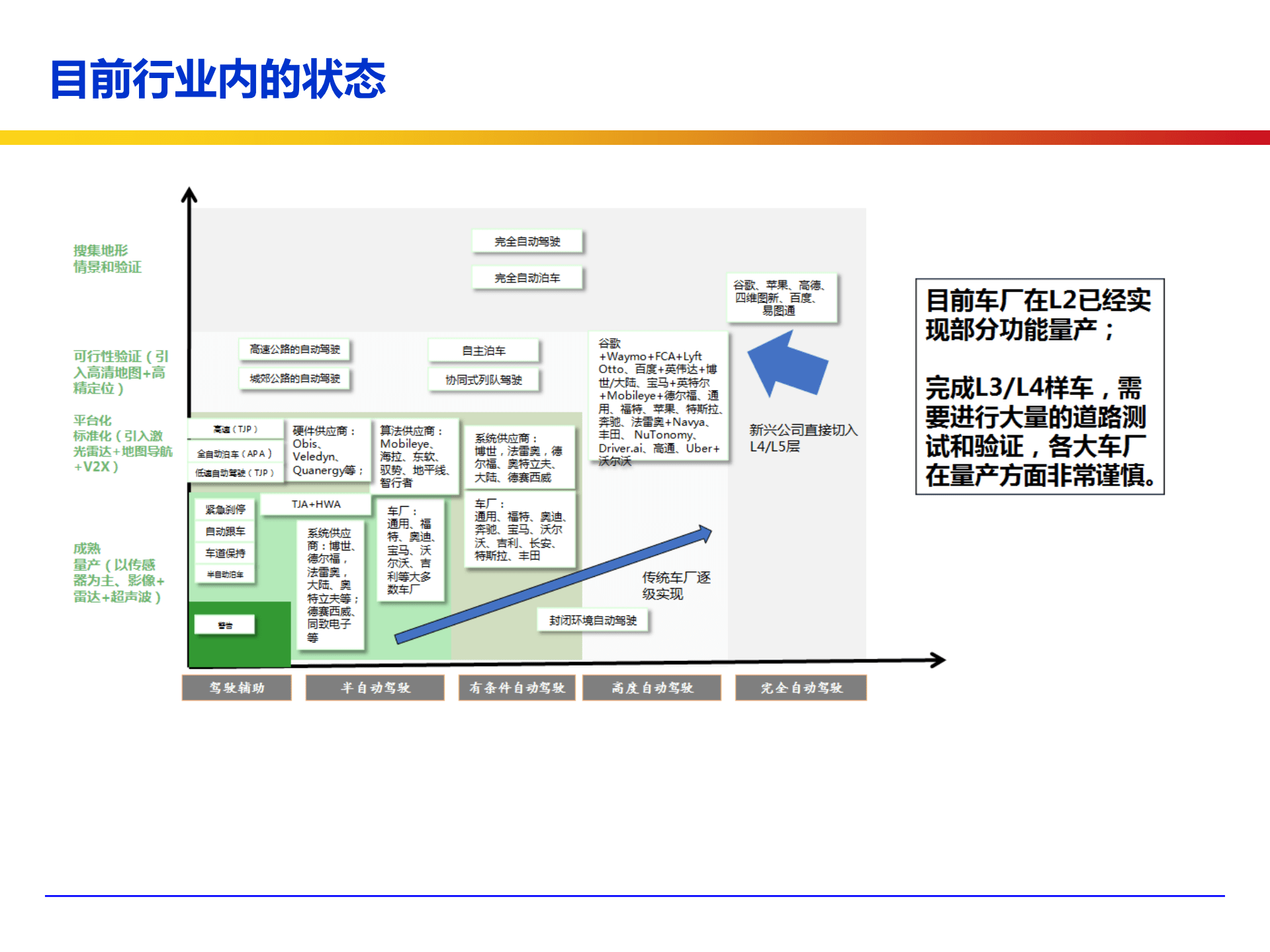 ADAS和自动驾驶的架构算法技术路径 .pdf 第6页