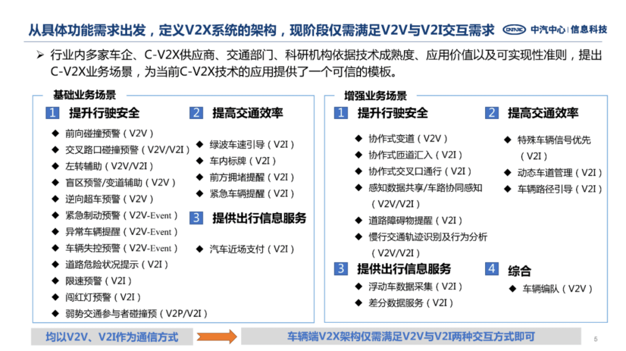 中国汽车工业信息网：城市智能辅助驾驶发展现状及趋势.pdf 第5页