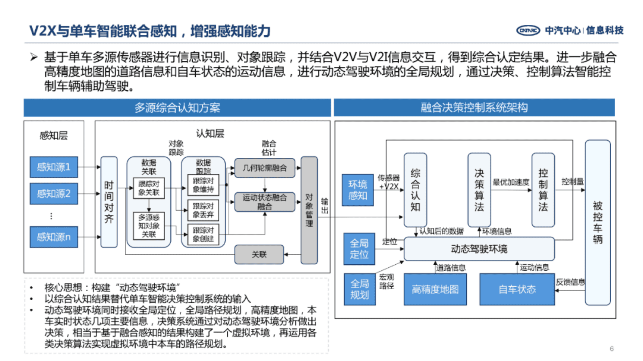 中国汽车工业信息网：城市智能辅助驾驶发展现状及趋势.pdf 第6页