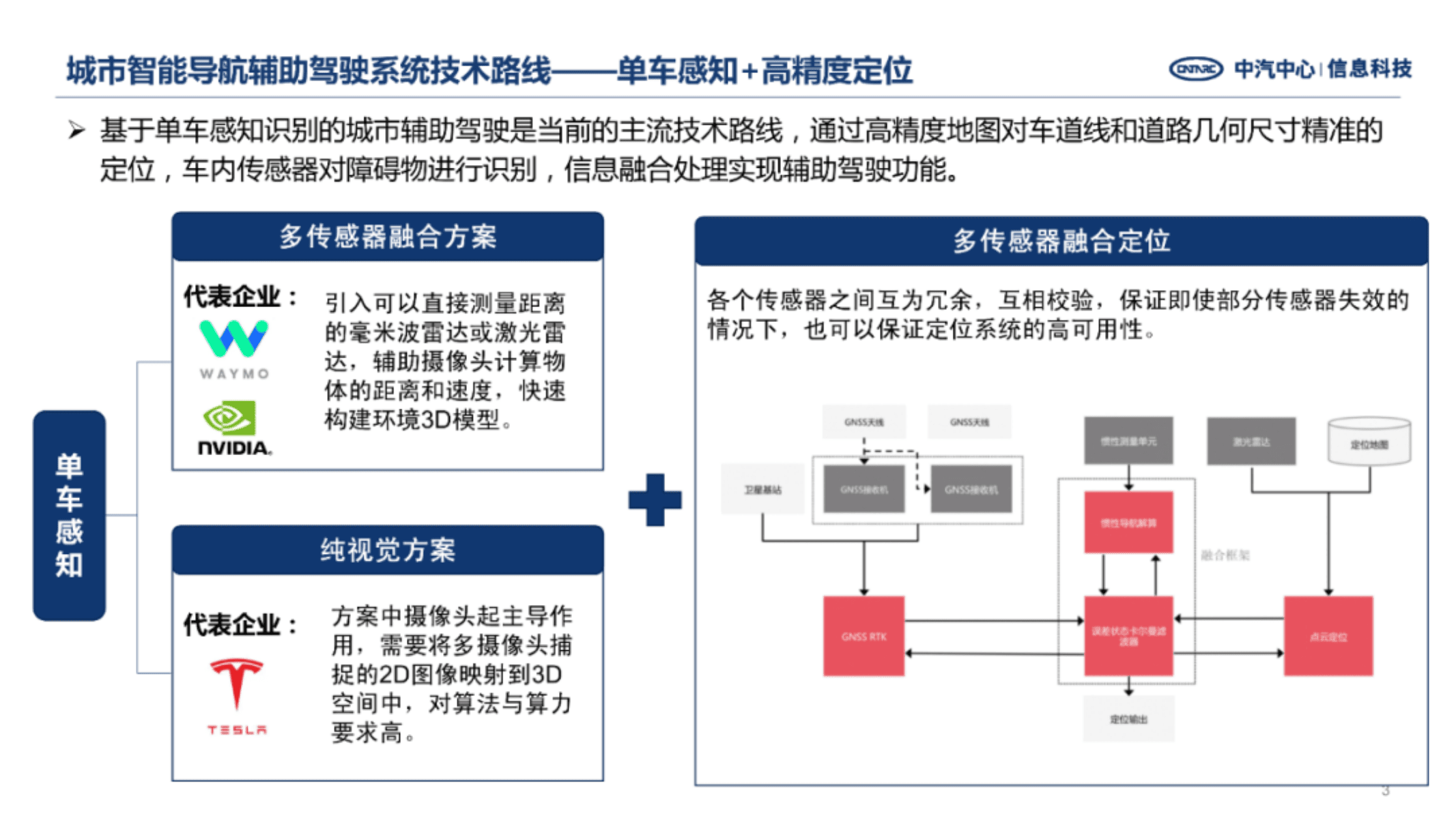 中国汽车工业信息网：城市智能辅助驾驶发展现状及趋势.pdf 第3页