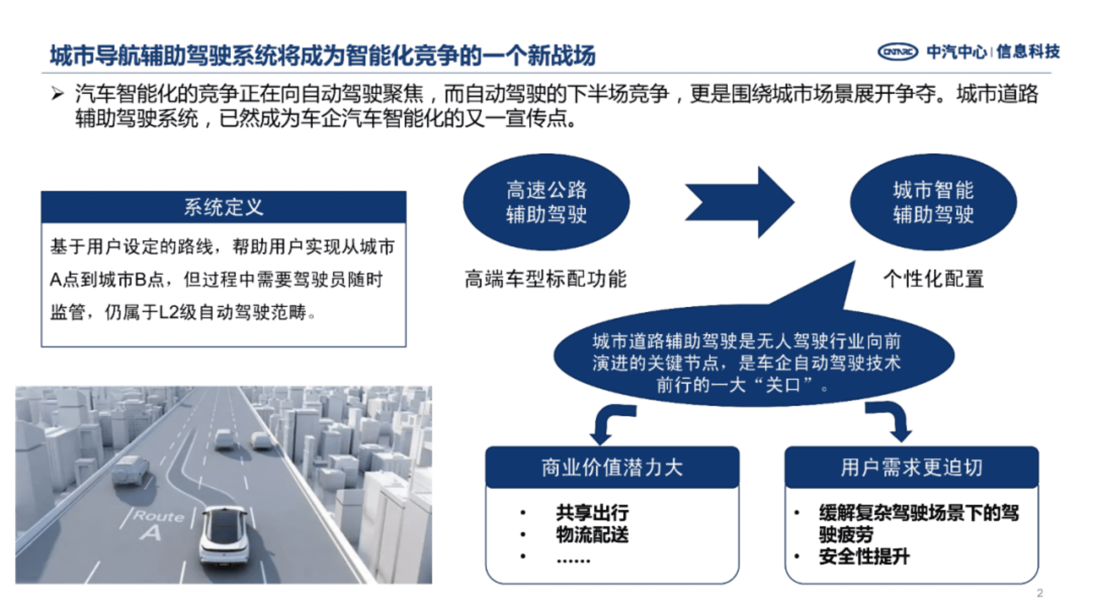 中国汽车工业信息网：城市智能辅助驾驶发展现状及趋势.pdf 第2页