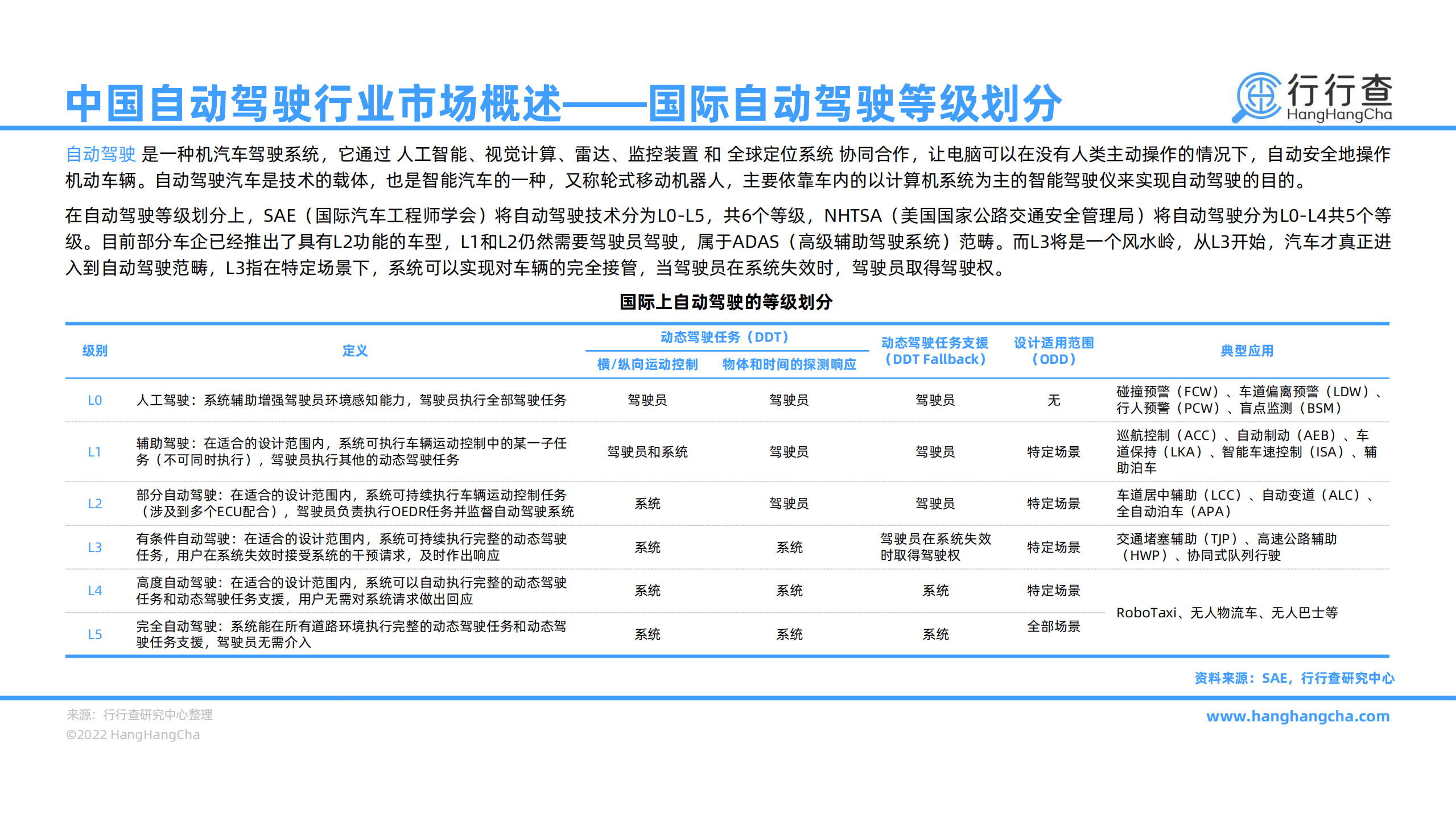行行查：2022年中国自动驾驶行业研究报告.pdf 第6页