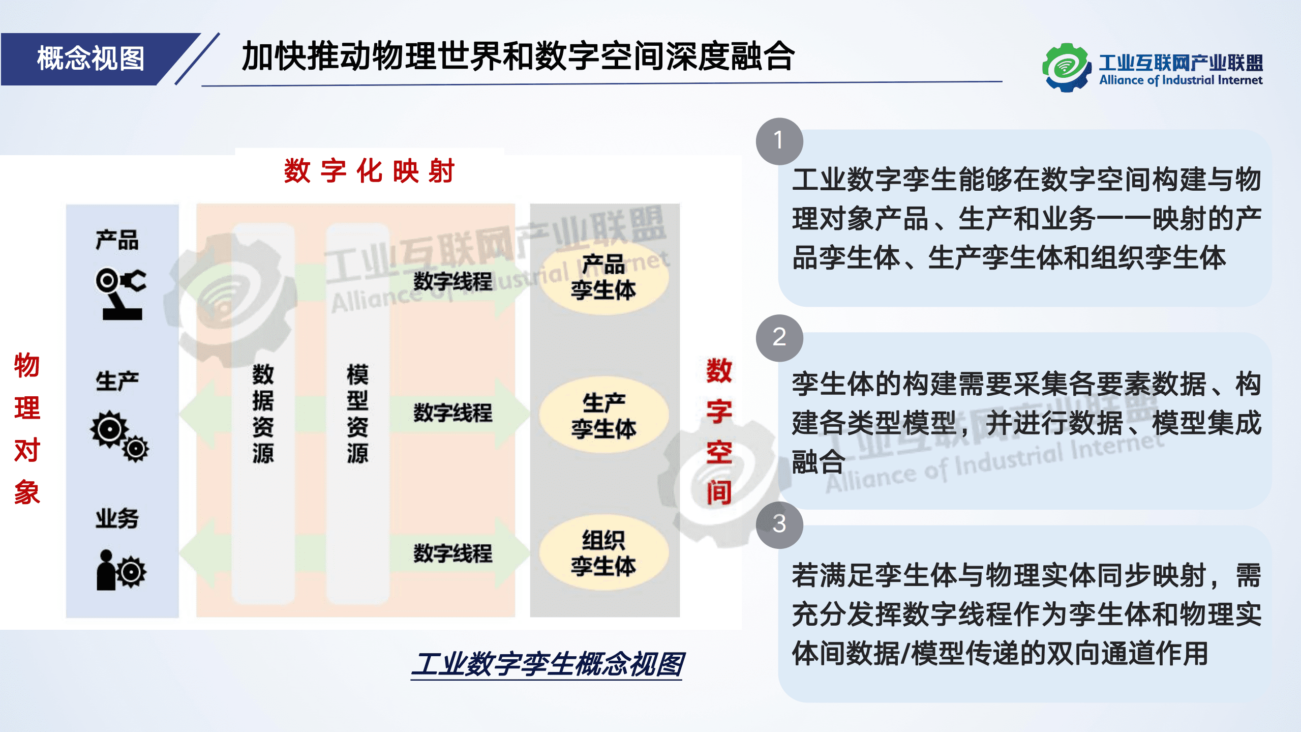 工业数字孪生白皮书（征求意见稿）.pdf 第5页