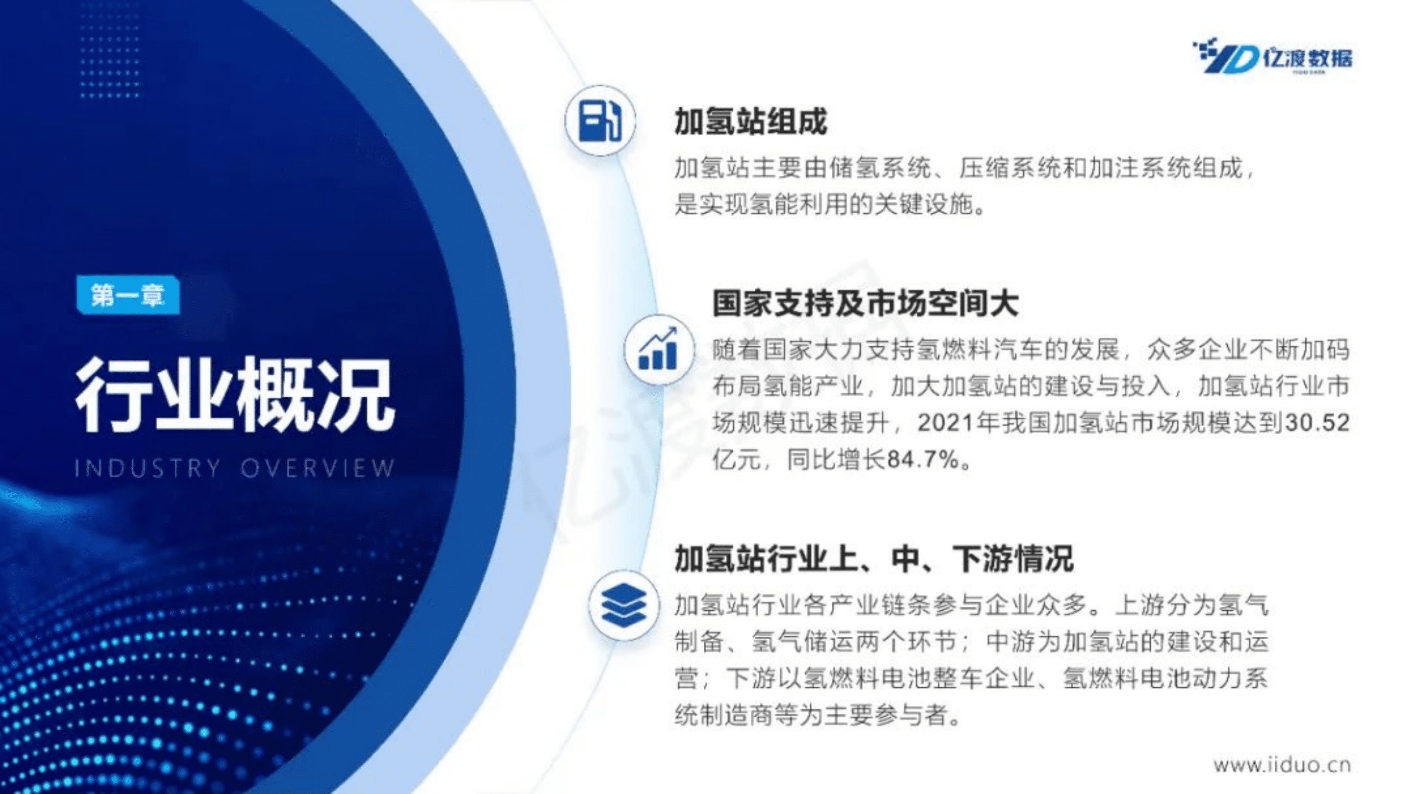 亿渡数据：2022年中国加氢站行业短报告.pdf 第4页