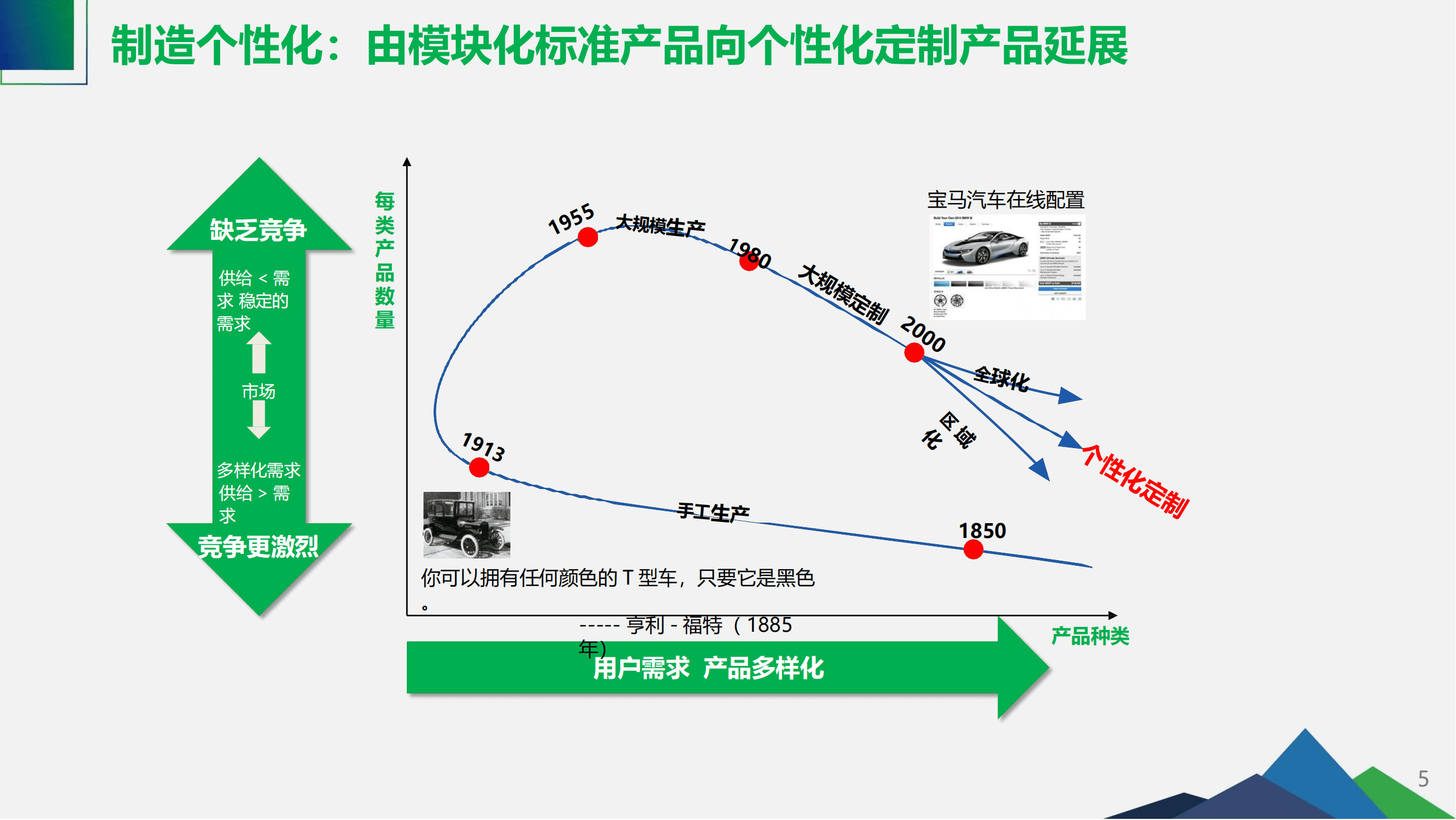 能源行业工业互联网智能工厂.pdf 第5页
