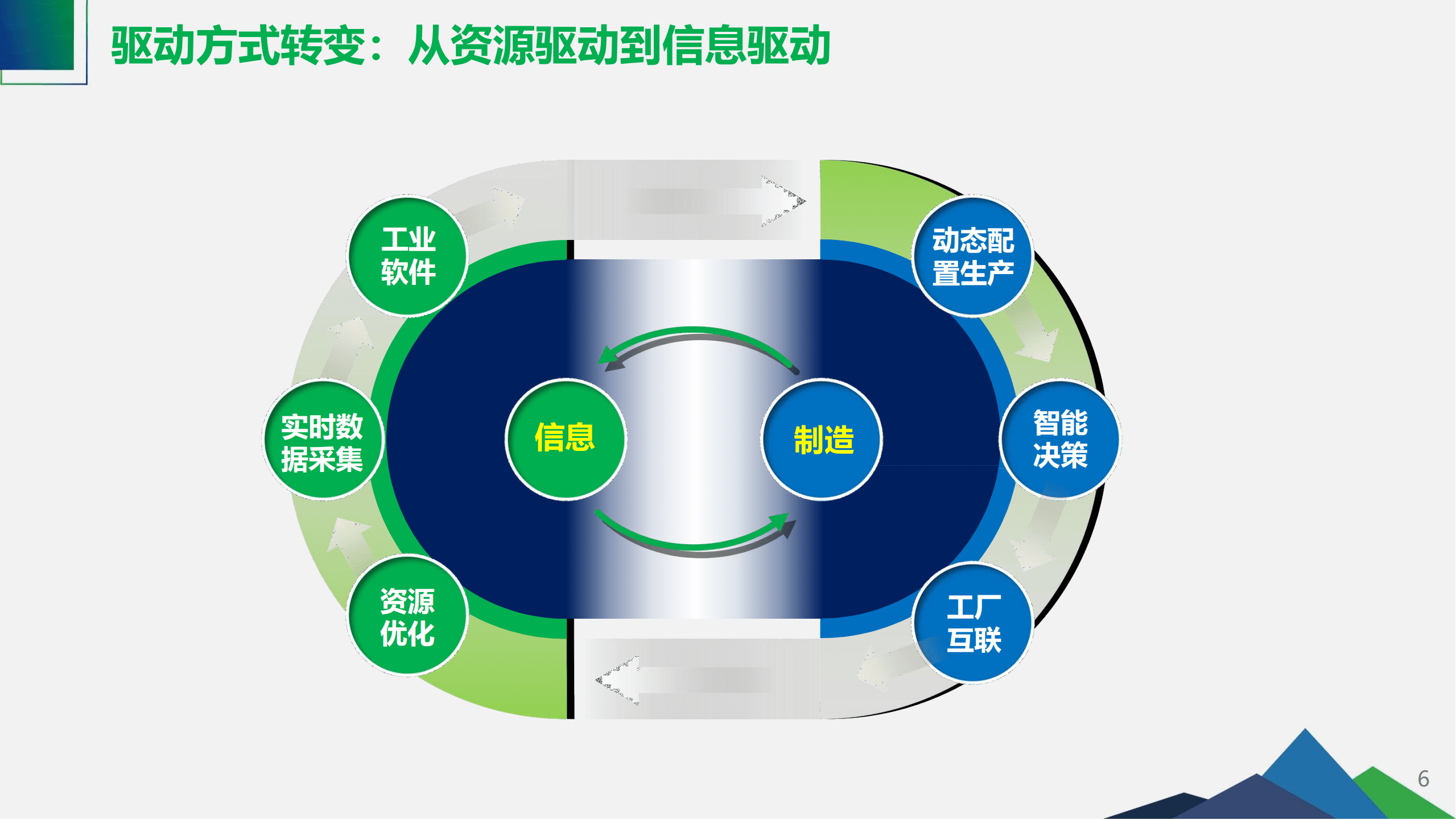 能源行业工业互联网智能工厂.pdf 第6页