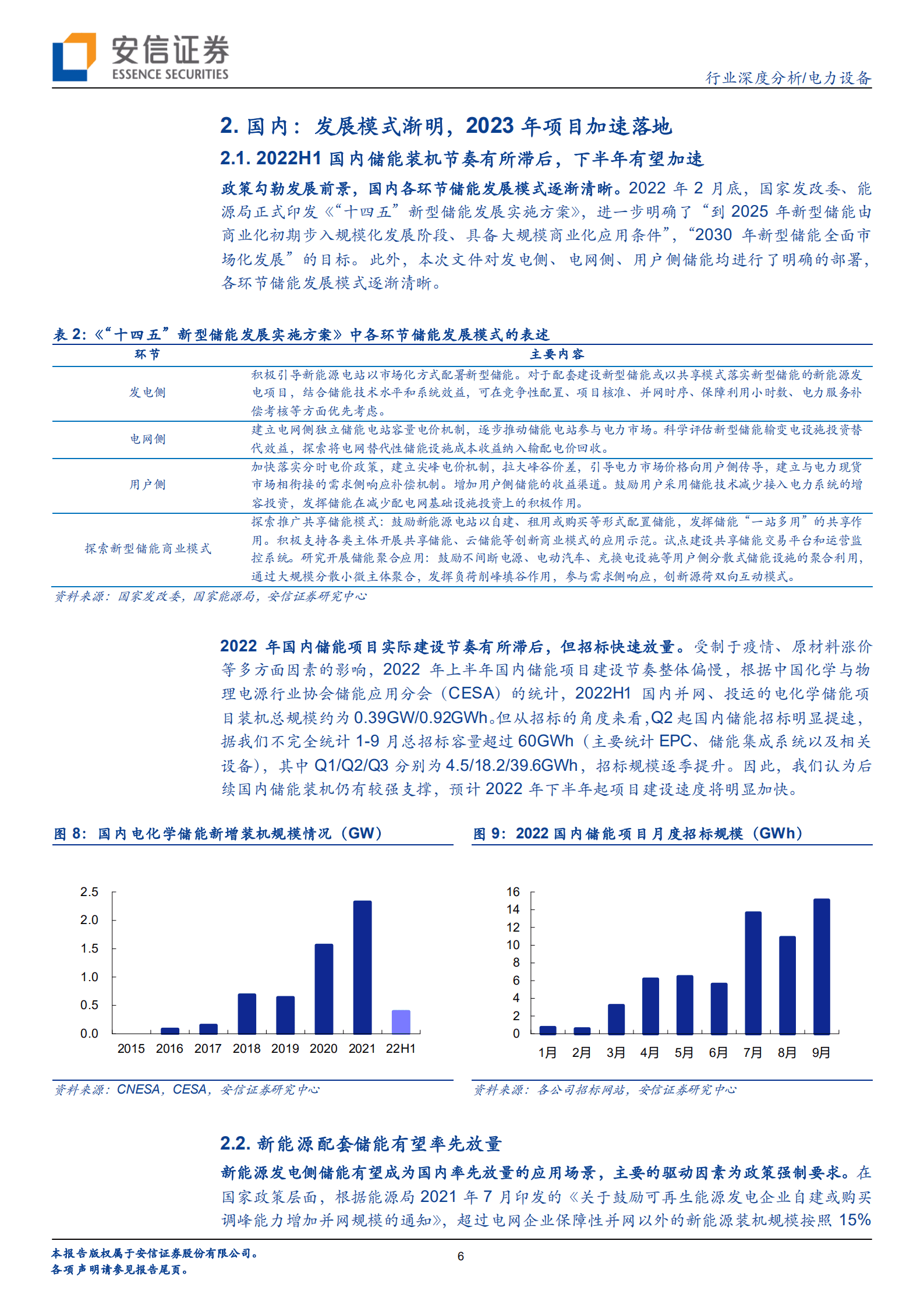 电力设备行业：海内外需求共振，2023年大储装机弹性可期-221020.pdf 第6页
