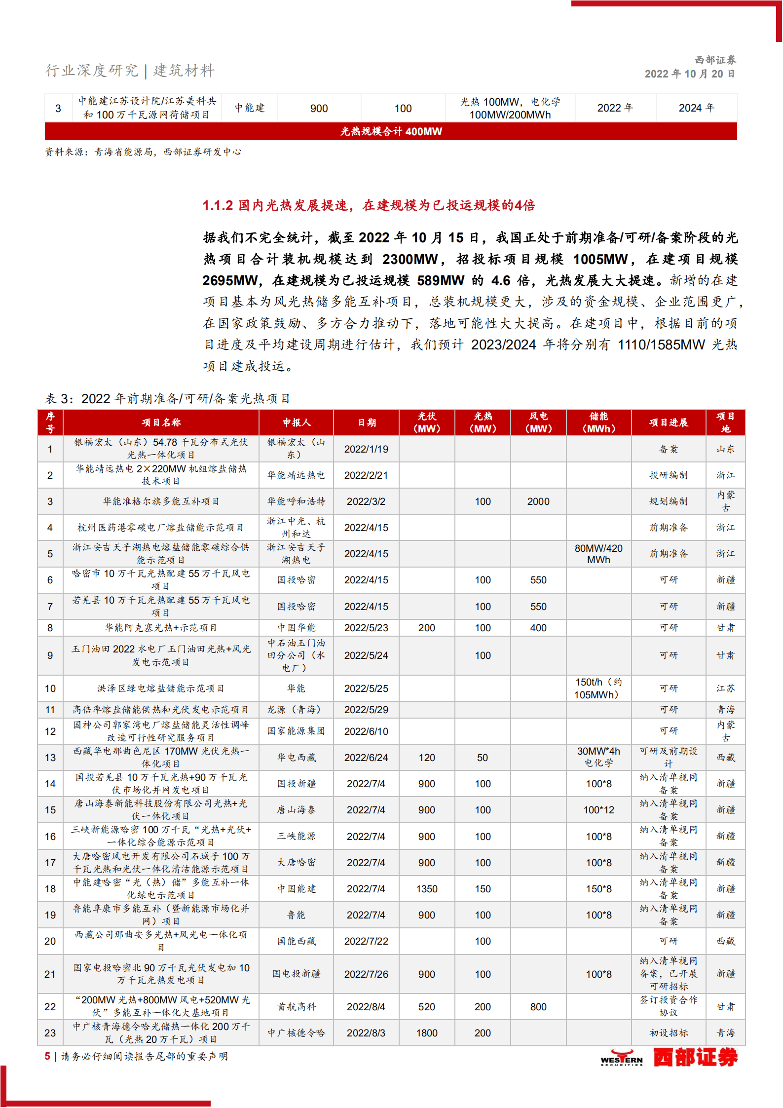 光热行业专题报告：光热储能经济性提升，“十四五”装机加速-221020.pdf 第5页