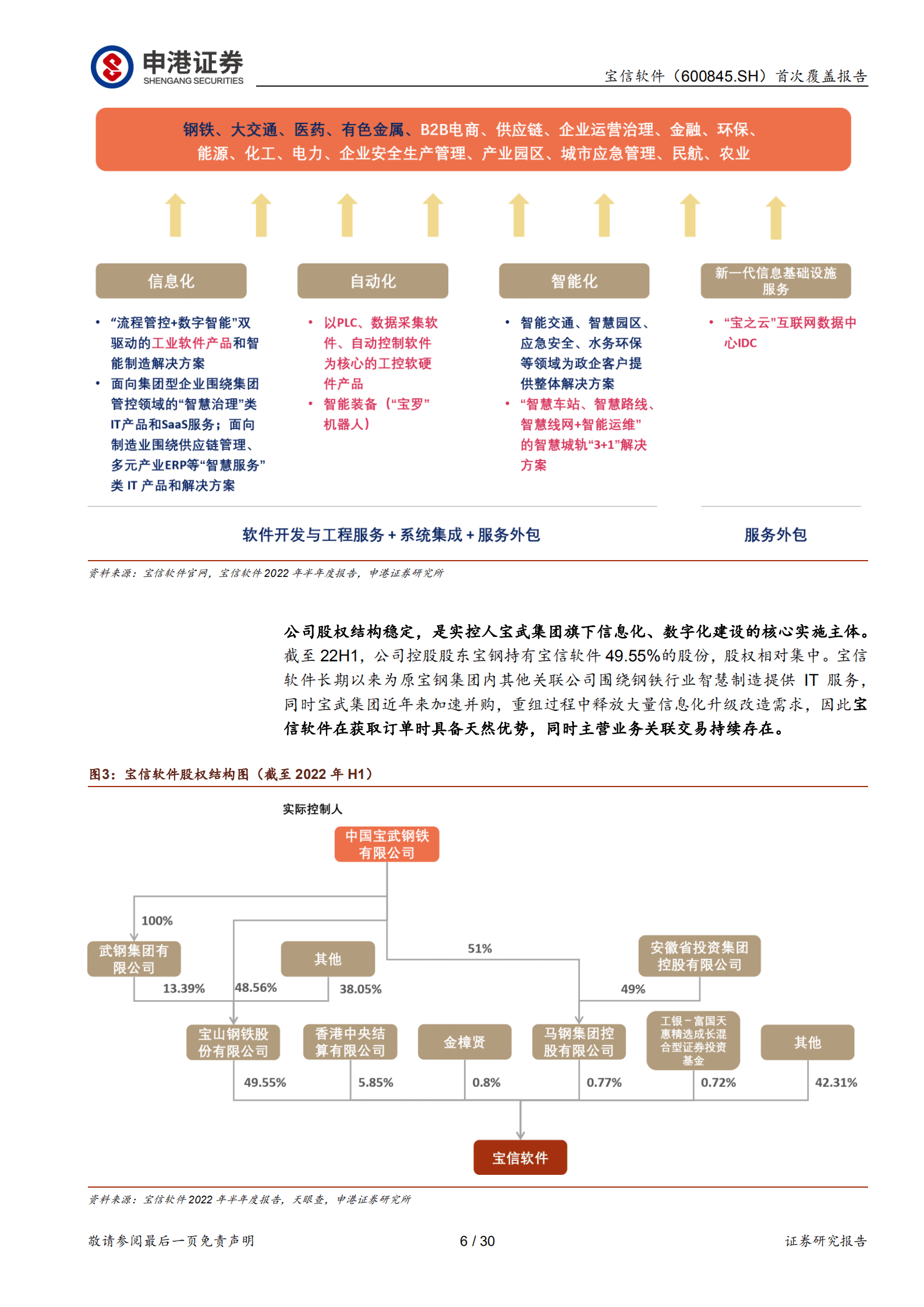 宝信软件-坚定赋能钢铁&ldquo;智&rdquo;造，潜心打造数字基建-221019.pdf 第6页