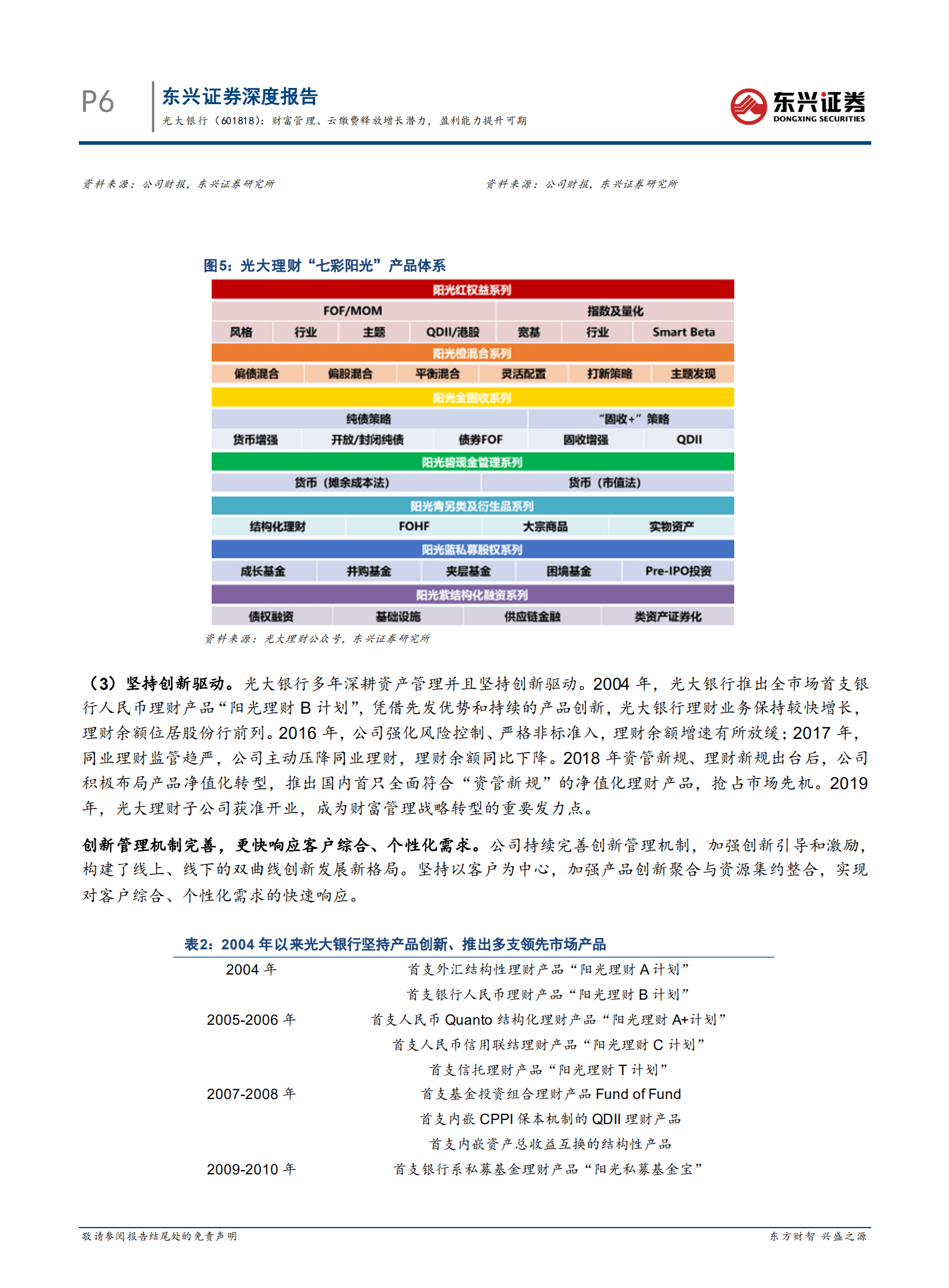 光大银行-财富管理、云缴费释放增长潜力，盈利能力提升可期-221020.pdf 第6页