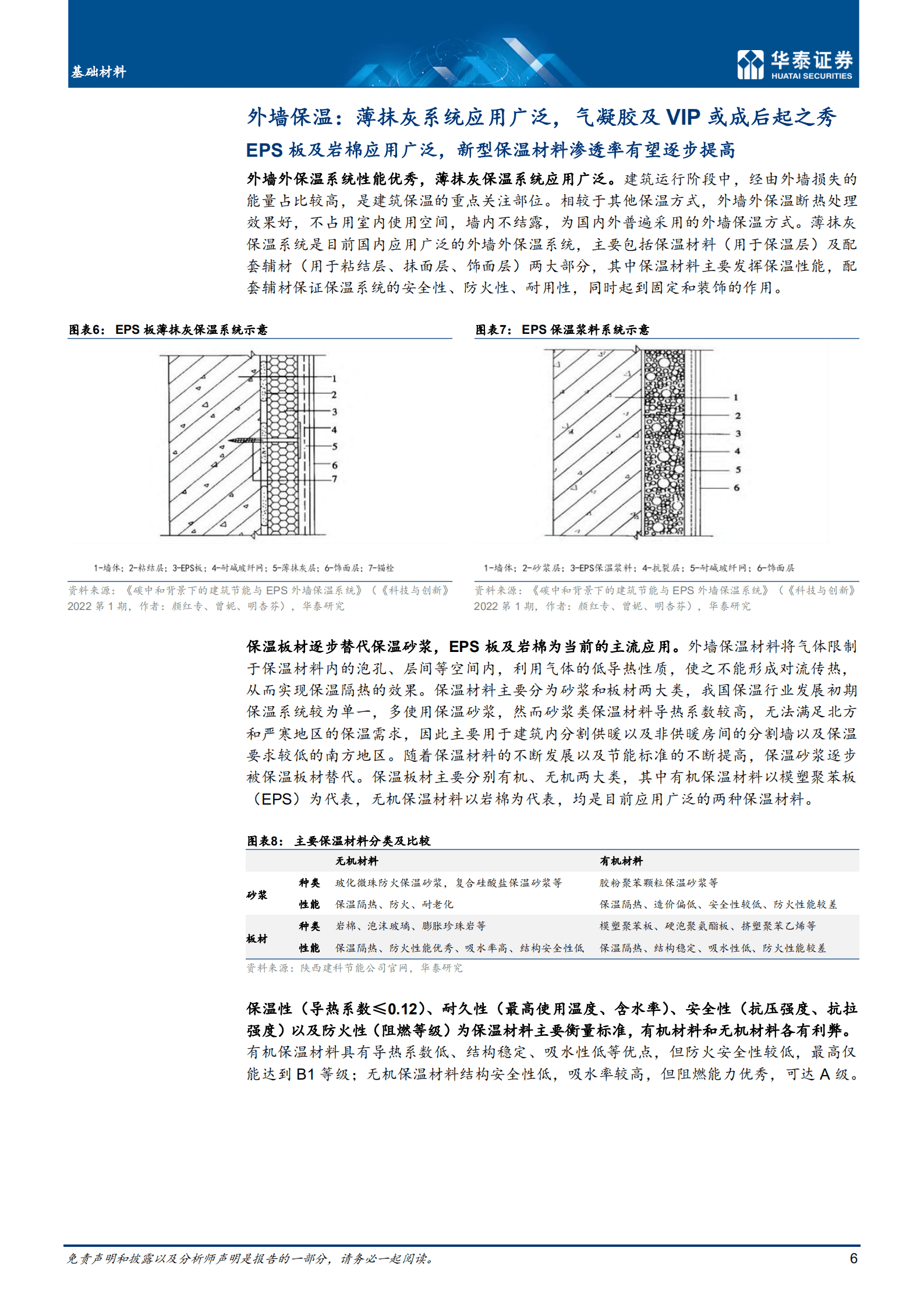 建材行业：建筑节能引领围护材料变革-221020.pdf 第6页