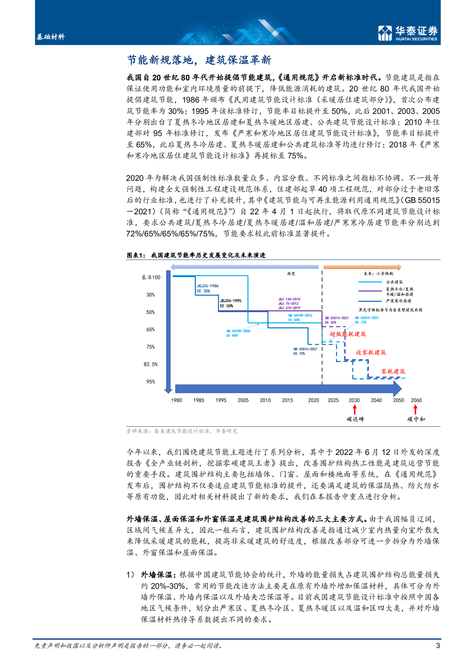 建材行业：建筑节能引领围护材料变革-221020.pdf 第3页