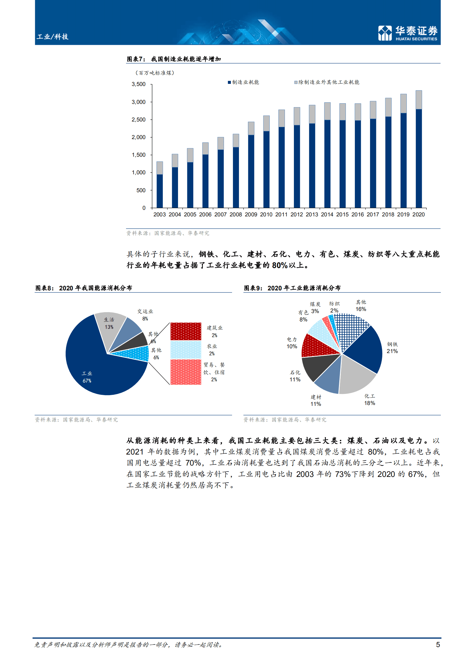 机械设备行业专题研究：工业低碳转型关键期，关注工业节能-221020.pdf 第5页
