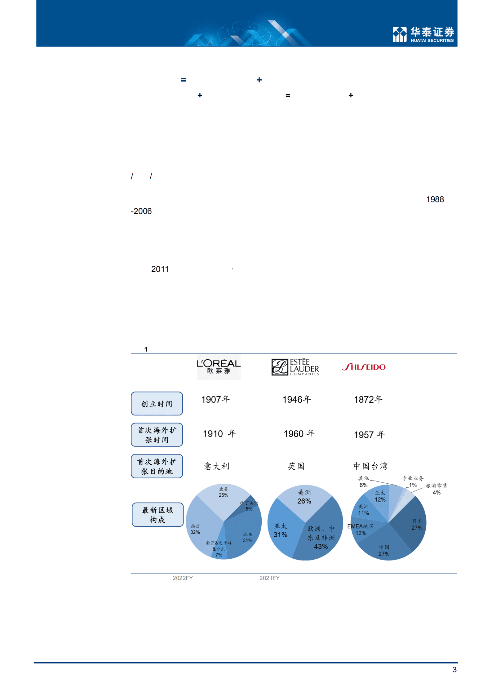 化妆品行业深度研究：东方美，中国制造+中国美学，国妆扬帆时-221020.pdf 第3页