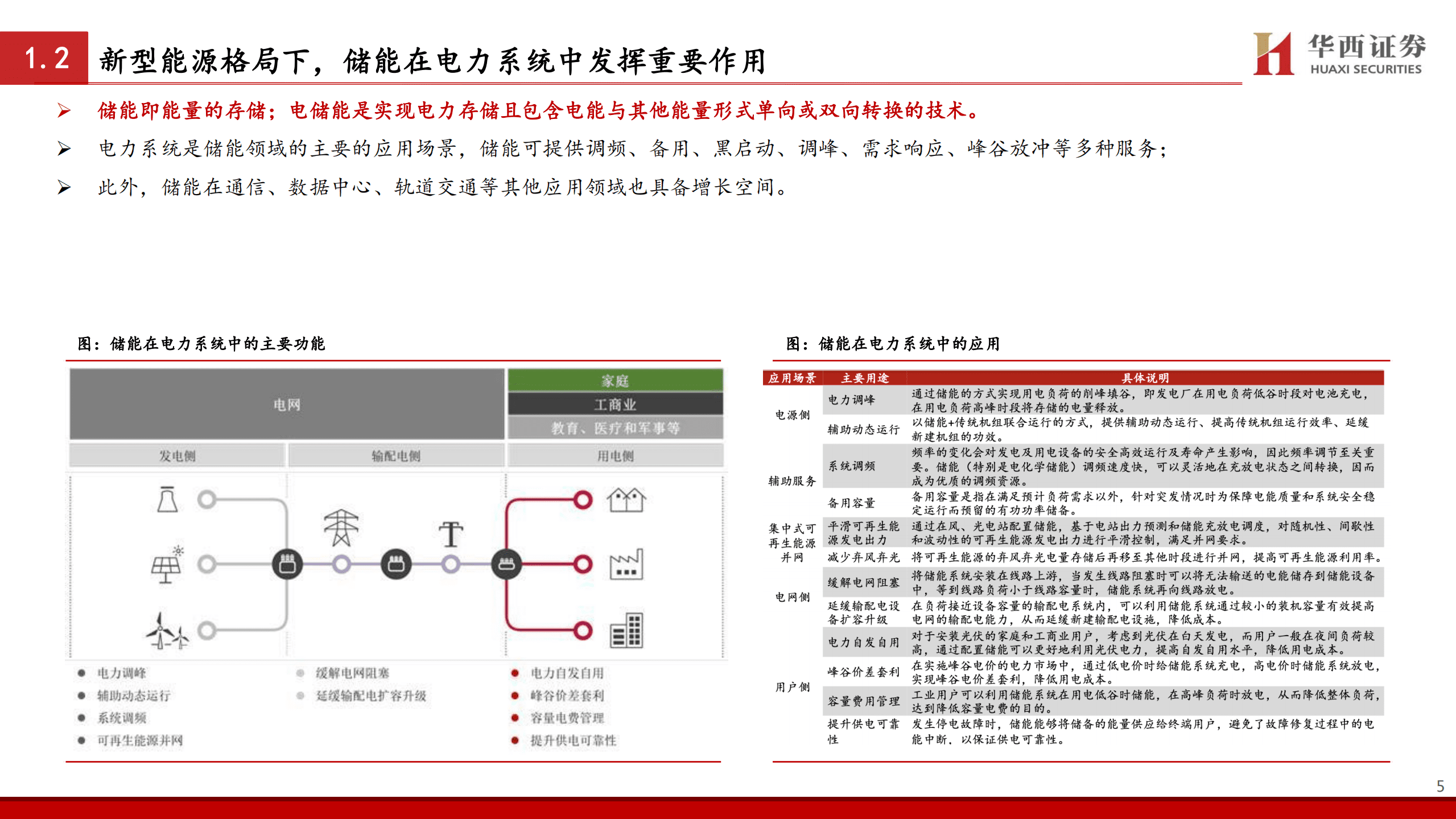 电力设备与新能源行业：全球需求共振，储能产业迎发展机遇-221019.pdf 第6页