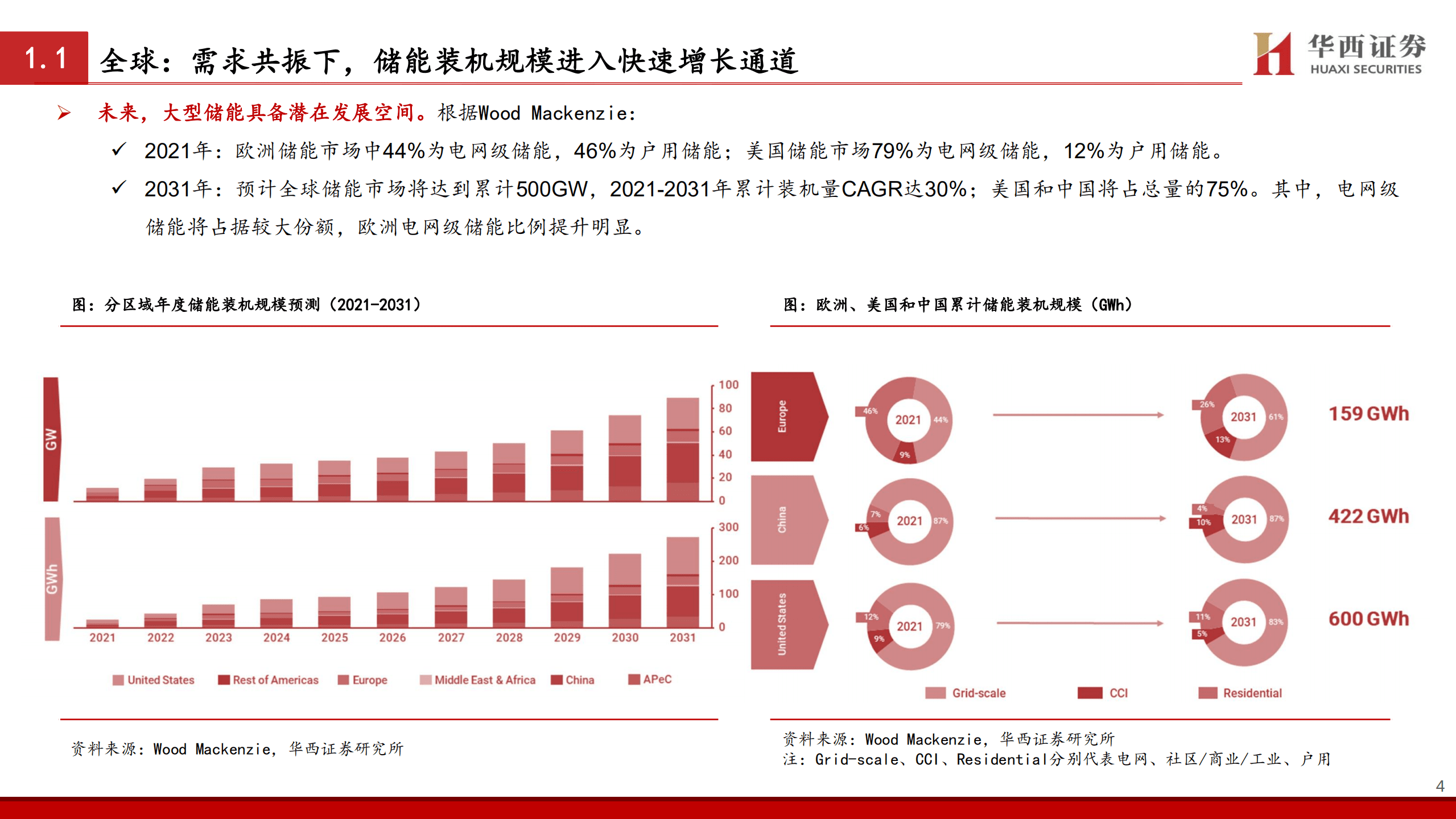 电力设备与新能源行业：全球需求共振，储能产业迎发展机遇-221019.pdf 第5页
