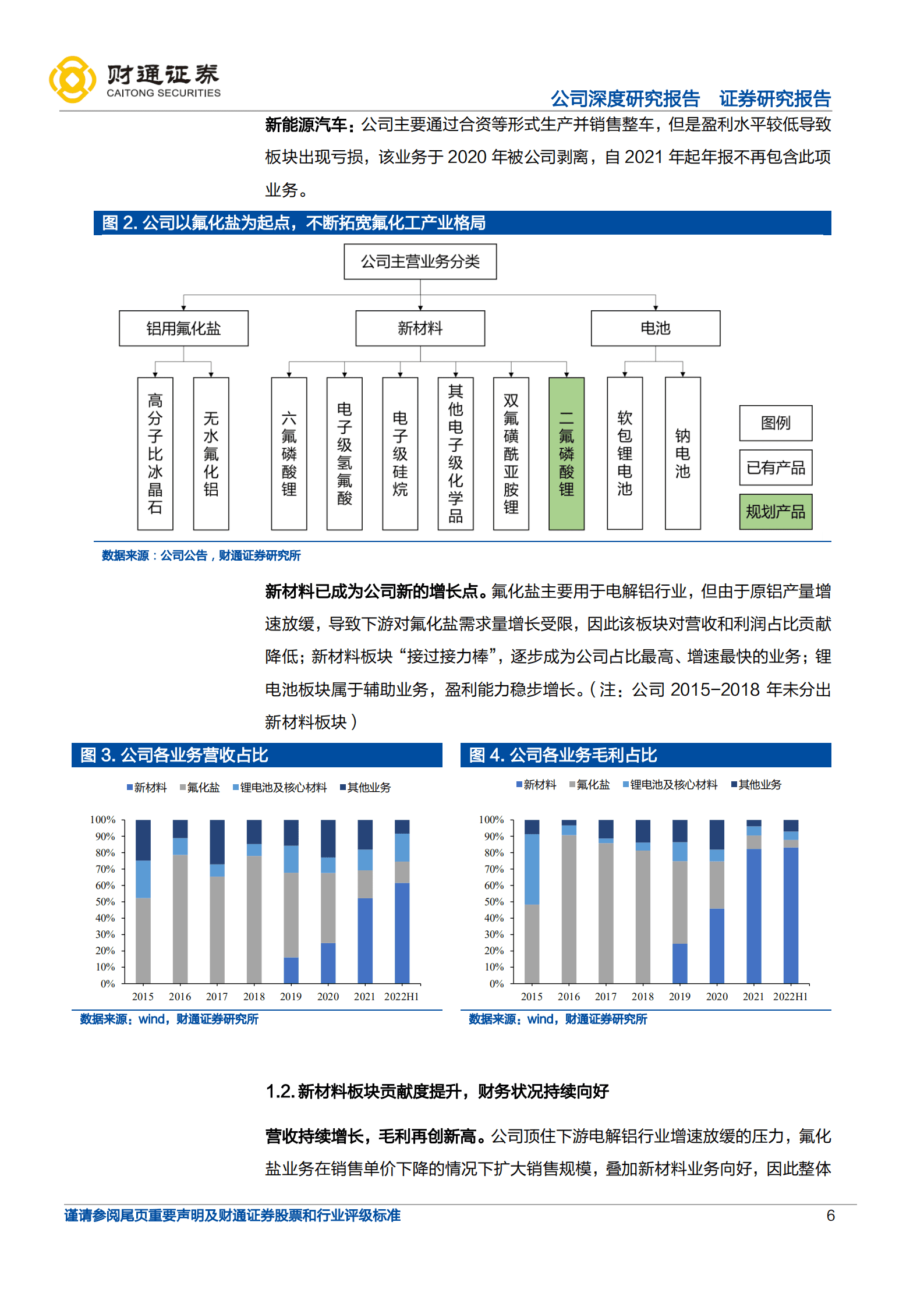 多氟多-传统氟化盐龙头，向新能源&光伏大步迈进-221019.pdf 第6页